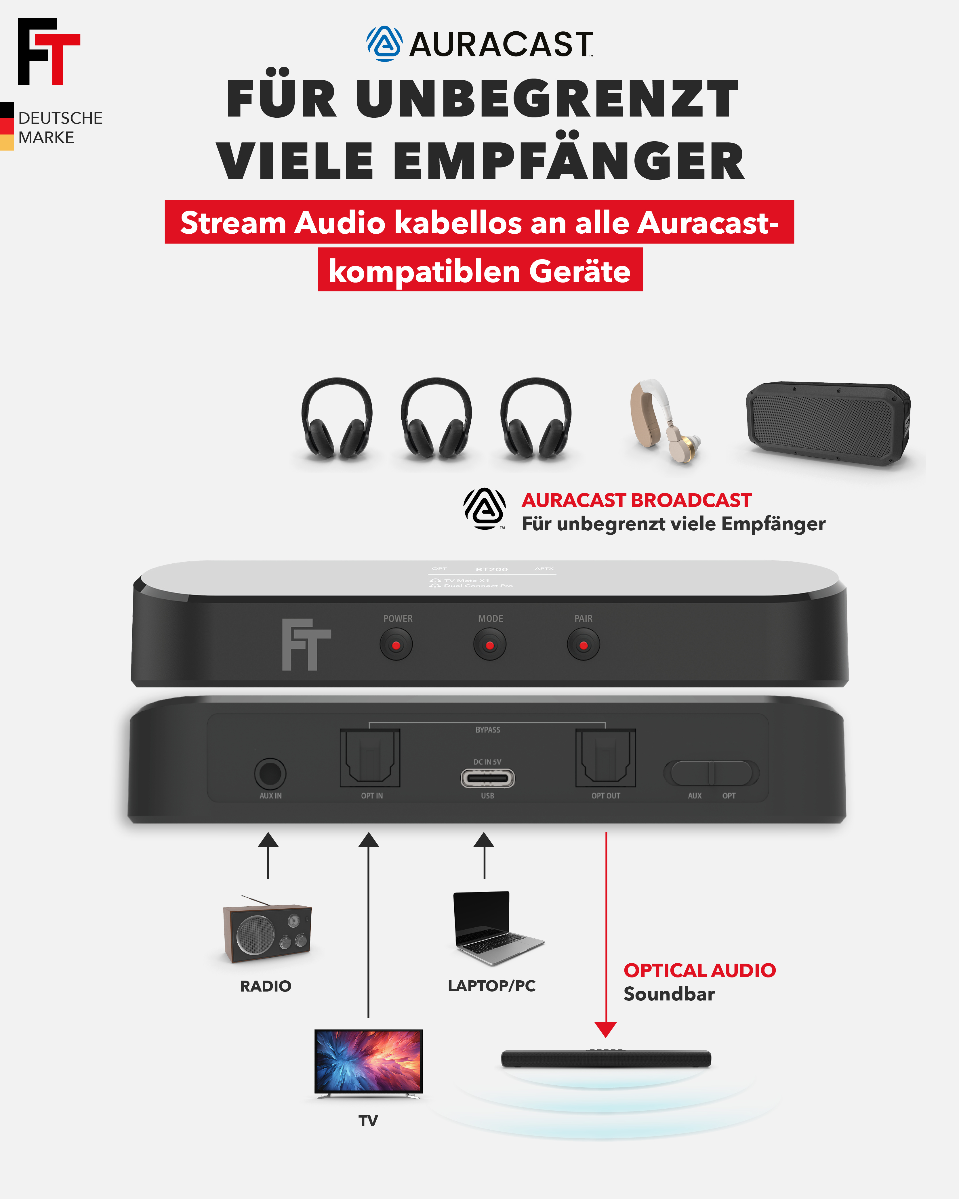 Das Bild zeigt Audiogeräte mit Text: Auracast für unbegrenzte Empfänger. Außerdem Kopfhörer, Lautsprecher, Radio, TV und Laptop.