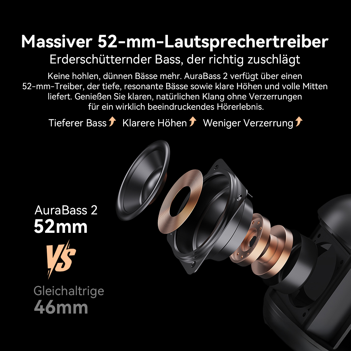 Explosionsansicht eines Lautsprechers. Sie zeigt verschiedene Komponenten und vergleicht 52 mm mit 46 mm. Text hebt Bass, klare Höhen und weniger Verzerrung hervor.