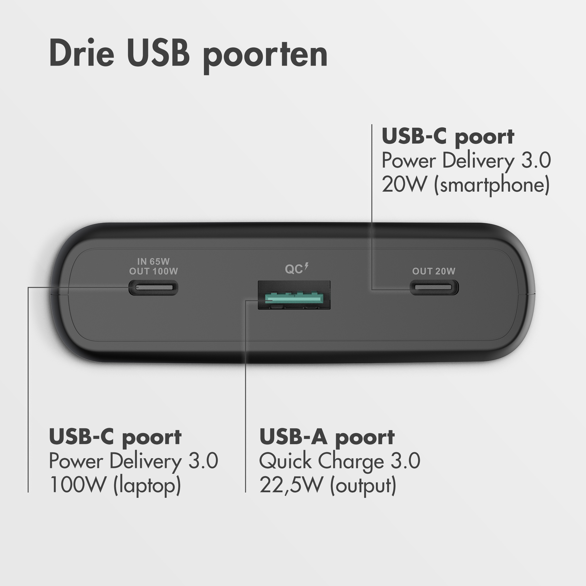 Batterie externe noire avec ports USB. Textes affichent port USB-C pour ordinateur portable et smartphone, et port USB-A.