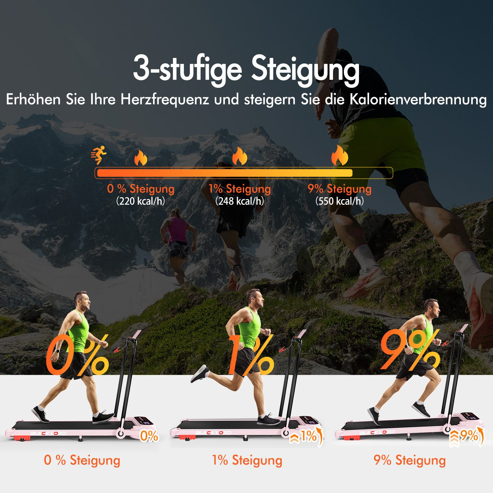 Das Bild zeigt Laufbänder mit Personen, die mit 0%, 1% und 9% Steigung laufen. Diagramme zeigen Kalorienverbrauch.