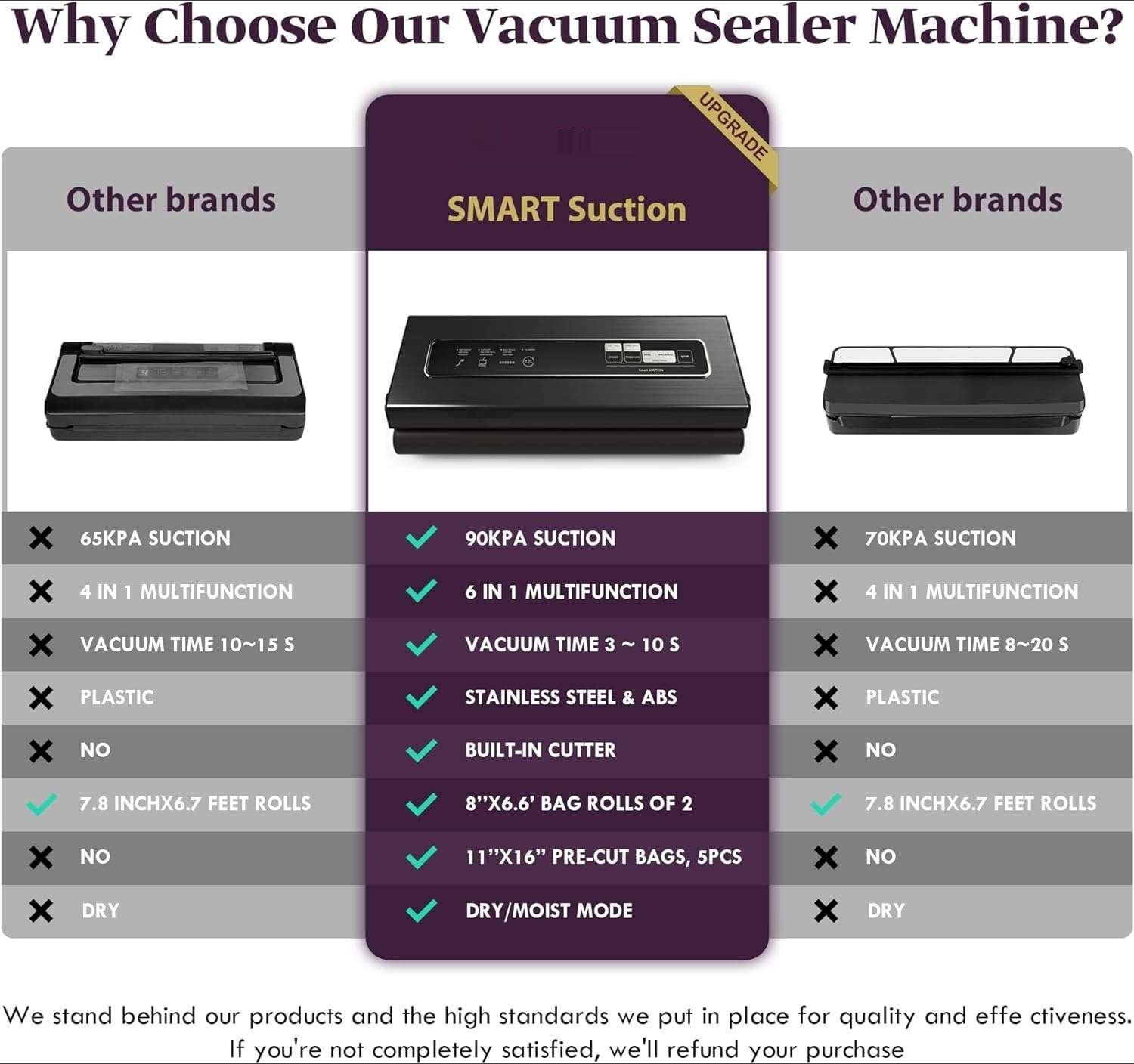 Vergleich von Vakuumiergeräten: Smart Suction vs. andere Marken. Merkmale, Saugkraft und Materialien sind aufgeführt.
