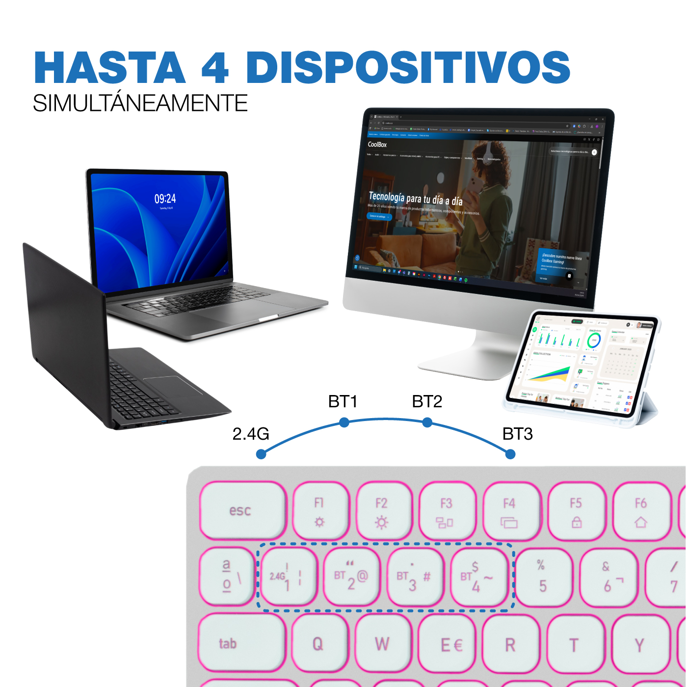 Imagen muestra múltiples dispositivos: portátil, escritorio, tableta. Texto indica que se conectan a un teclado vía BT1, BT2, BT3, y 2.4G.