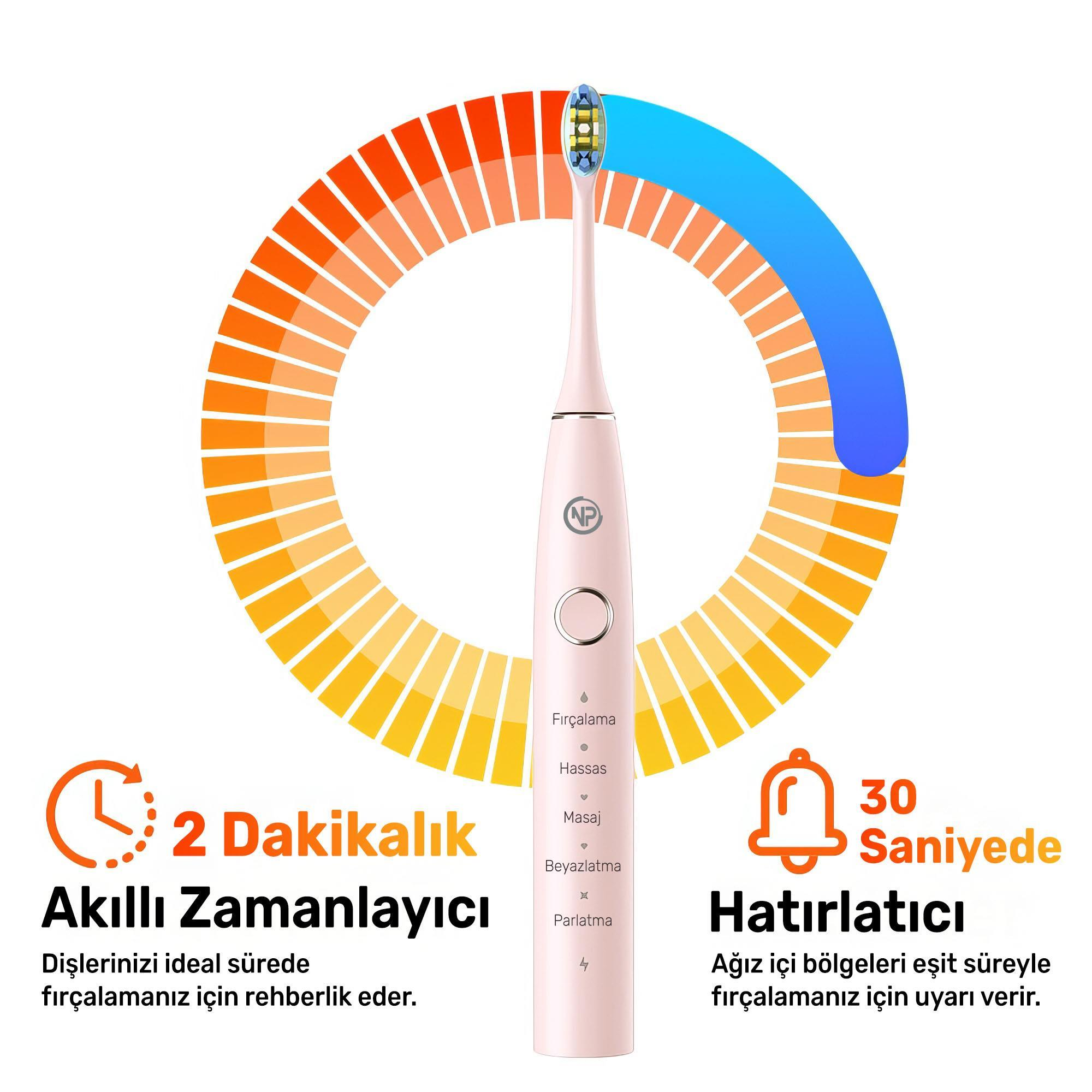 Zamanlayıcı, hatırlatıcı ve temizleme modları olan pembe bir elektrikli diş fırçası. Dairesel grafik fırçalama süresini gösterir.