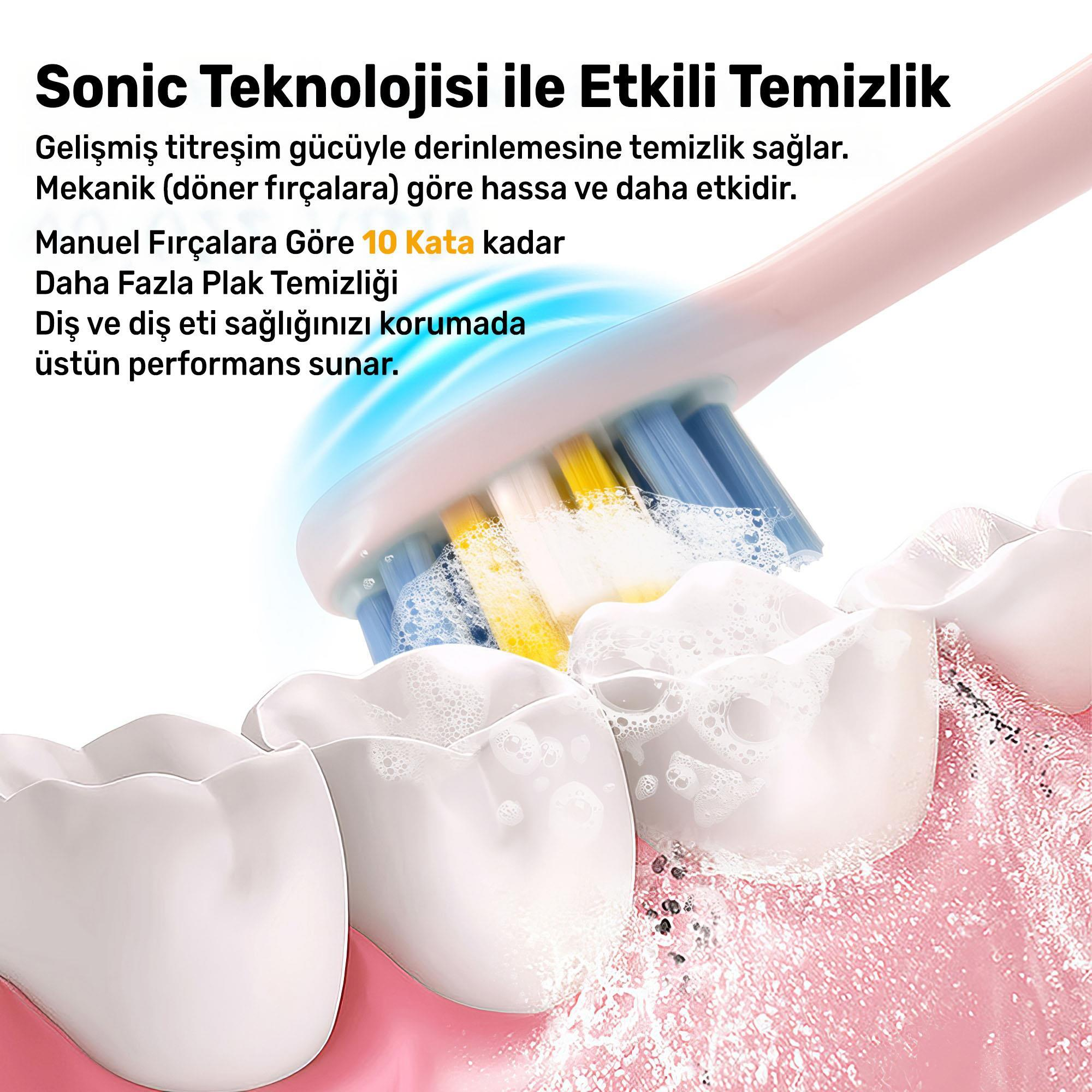 Diş fırçası dişleri temizler, köpük ve sağlıklı diş etlerini gösterir. Görüntü sonik teknolojiyi vurgular.