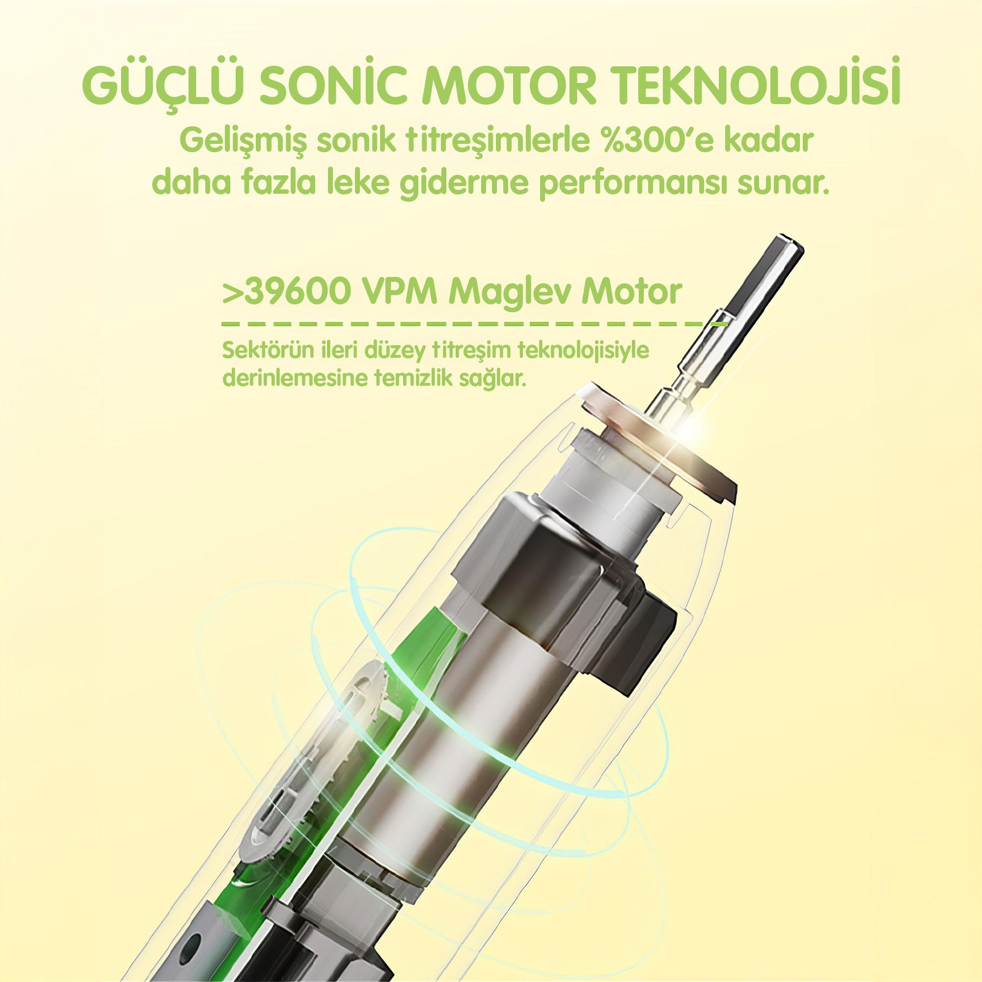 Sonik motor diyagramı. Metin, sonik titreşim teknolojisini ve <gt/>39600 VPM Maglev Motor'u vurgulamaktadır.
