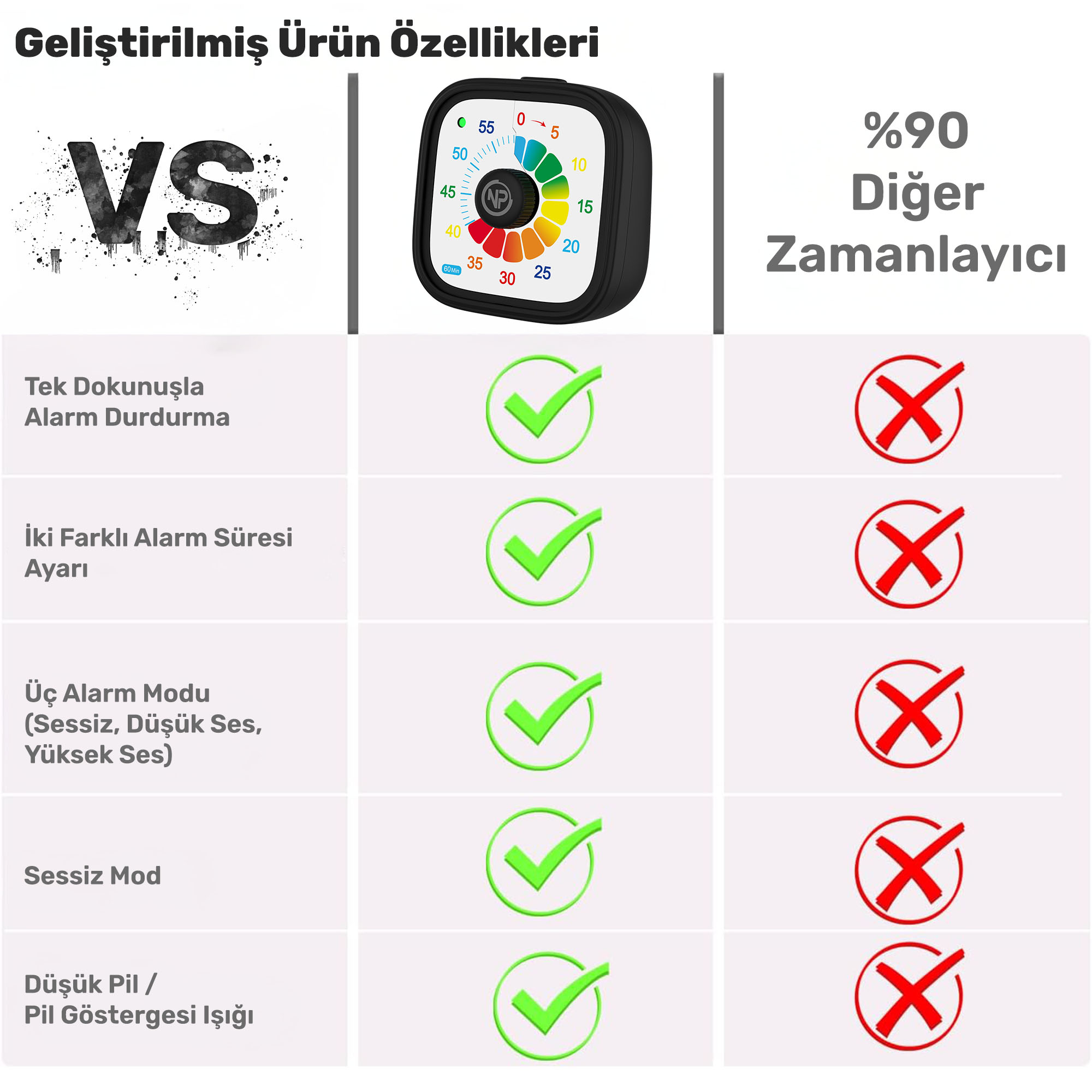 Görsel, bir ürünün özelliklerini işaretler ve çarpılar, bir zamanlayıcı ve 'VS' metniyle gösteriyor.