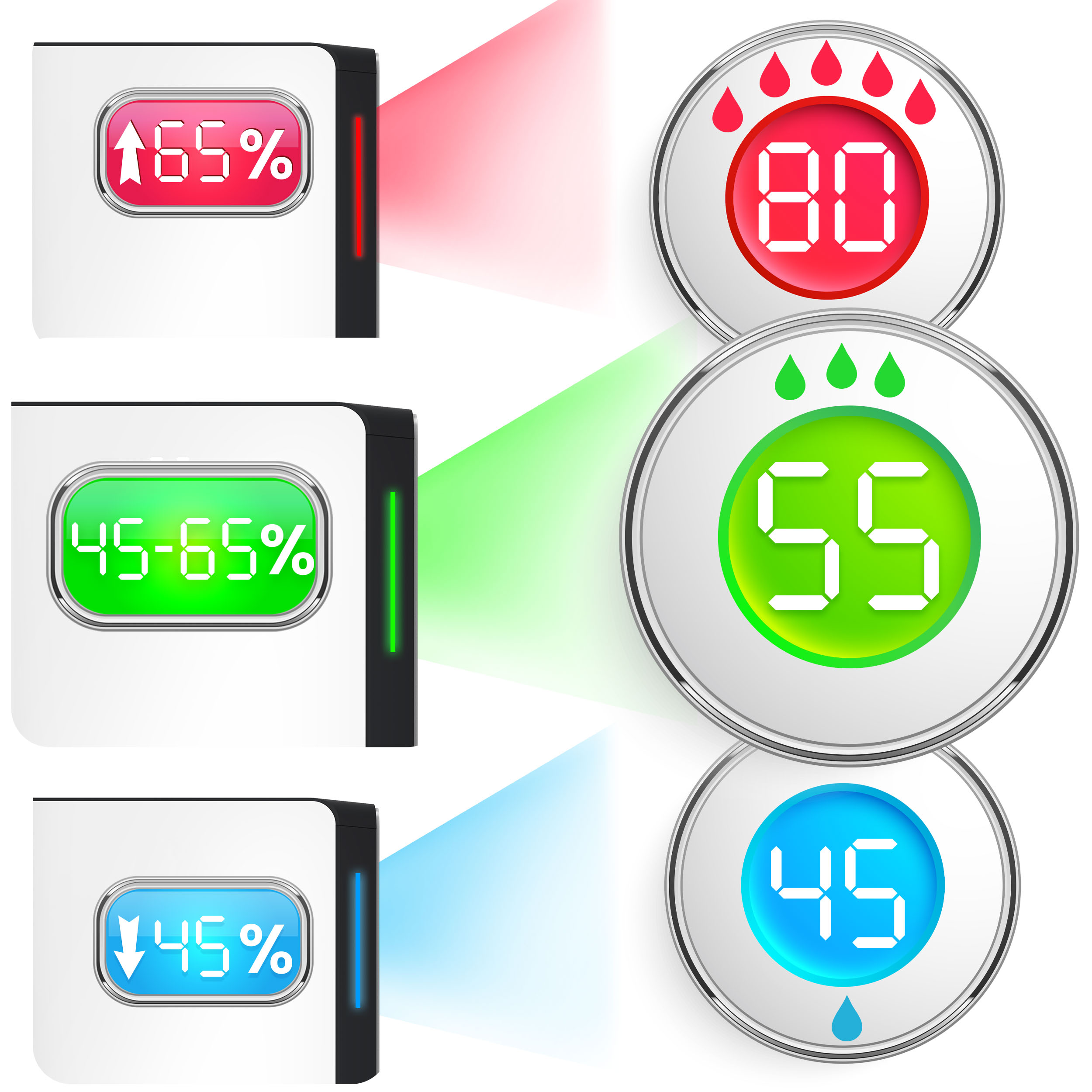 Trzy białe urządzenia z cyfrowymi wyświetlaczami pokazującymi procenty i temperatury, z kolorowymi wiązkami.