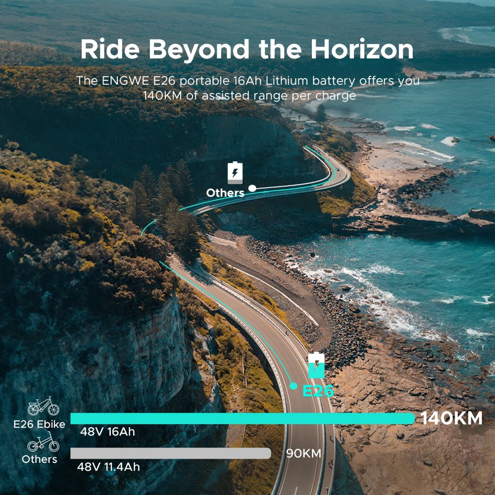 La imagen muestra una carretera costera con texto sobre una e-bike, con detalles de batería y alcance. El paisaje incluye acantilados y el mar.