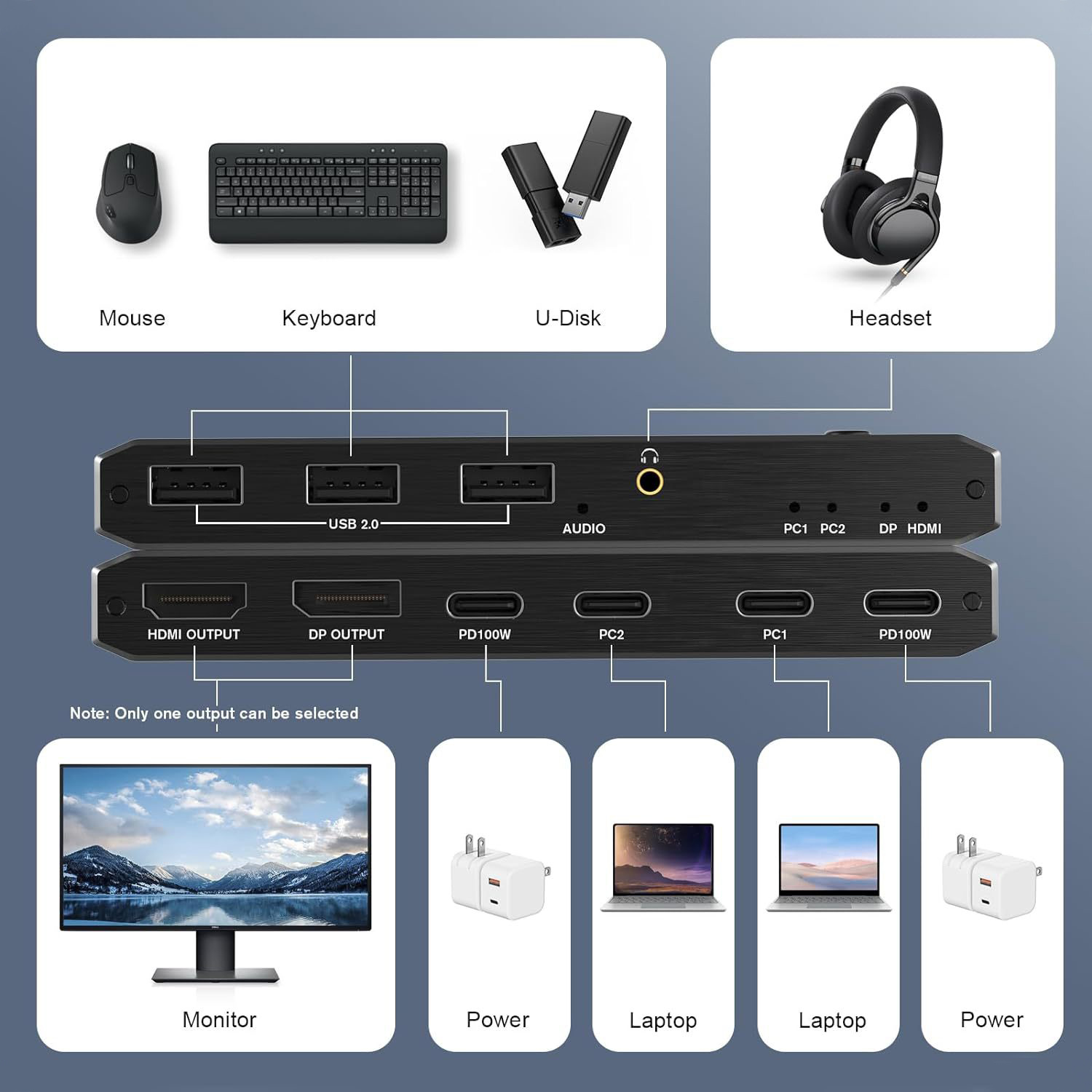 Das Bild zeigt Tech-Zubehör: Maus, Tastatur, U-Disk, Headset und einen Hub mit Monitor, Laptop und Netzadaptern.