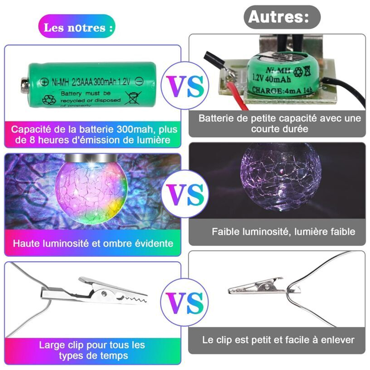 Vergleichstabelle von Batterien und Clips. Zeigt eine grüne Batterie, eine leuchtende Kugel und eine große Klemme im Vergleich zu Alternativen.