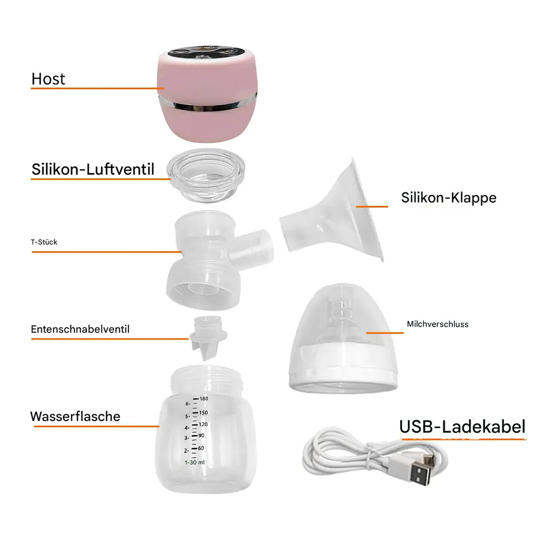 Explosionsansicht einer Brustpumpe mit deutschen Beschriftungen: Host, Ventile, Flasche und USB-Kabel.