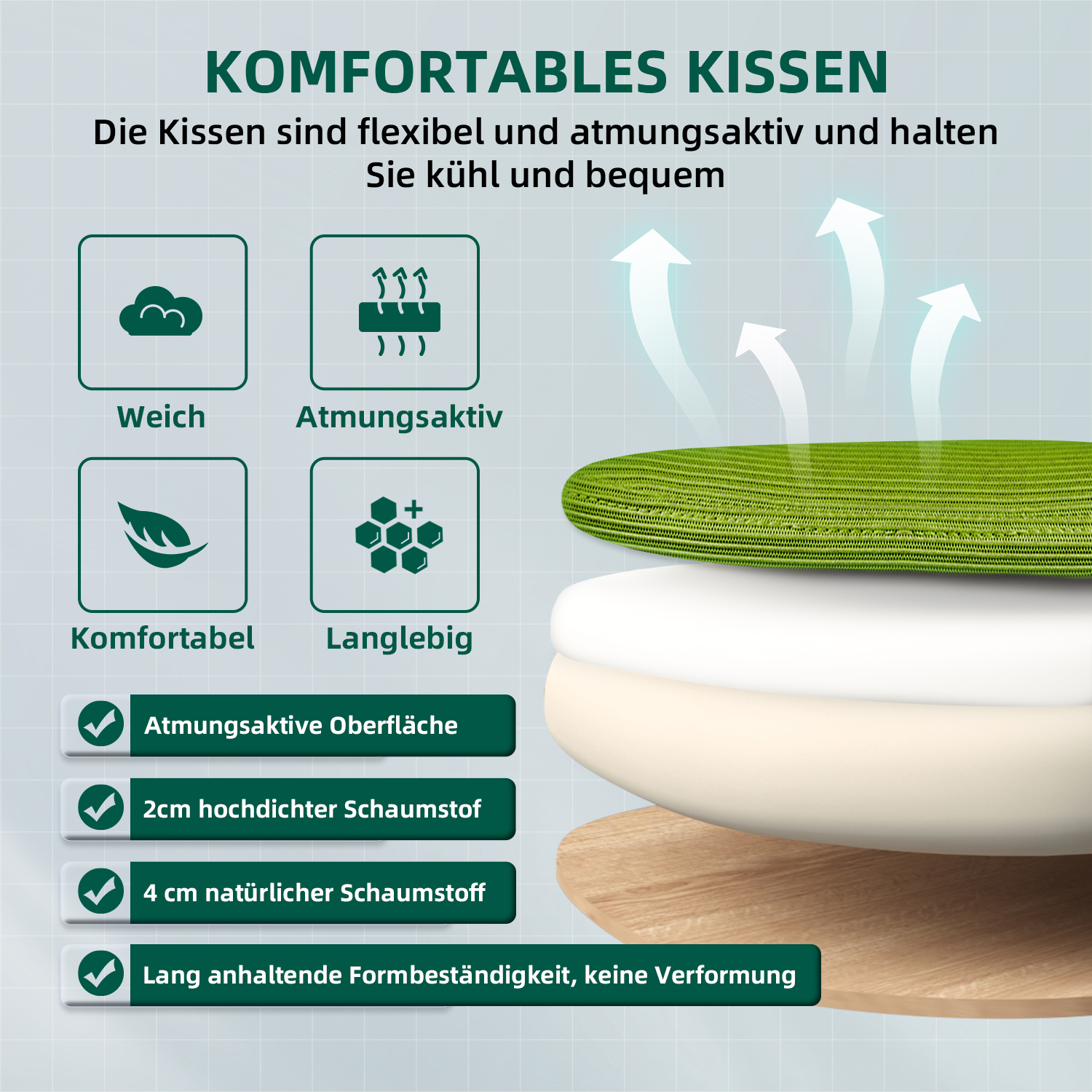 Anatomie eines Kissens, mit atmungsaktiver Oberfläche, Schaumstoff und Holz. Text hebt Weichheit, Atmungsaktivität, Komfort und Haltbarkeit hervor.