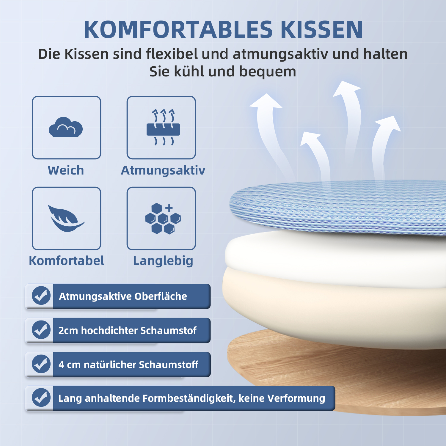 Diagramm eines Kissens mit Schichten. Text beschreibt Weichheit, Atmungsaktivität und Haltbarkeit. Pfeile zeigen Luftstrom.