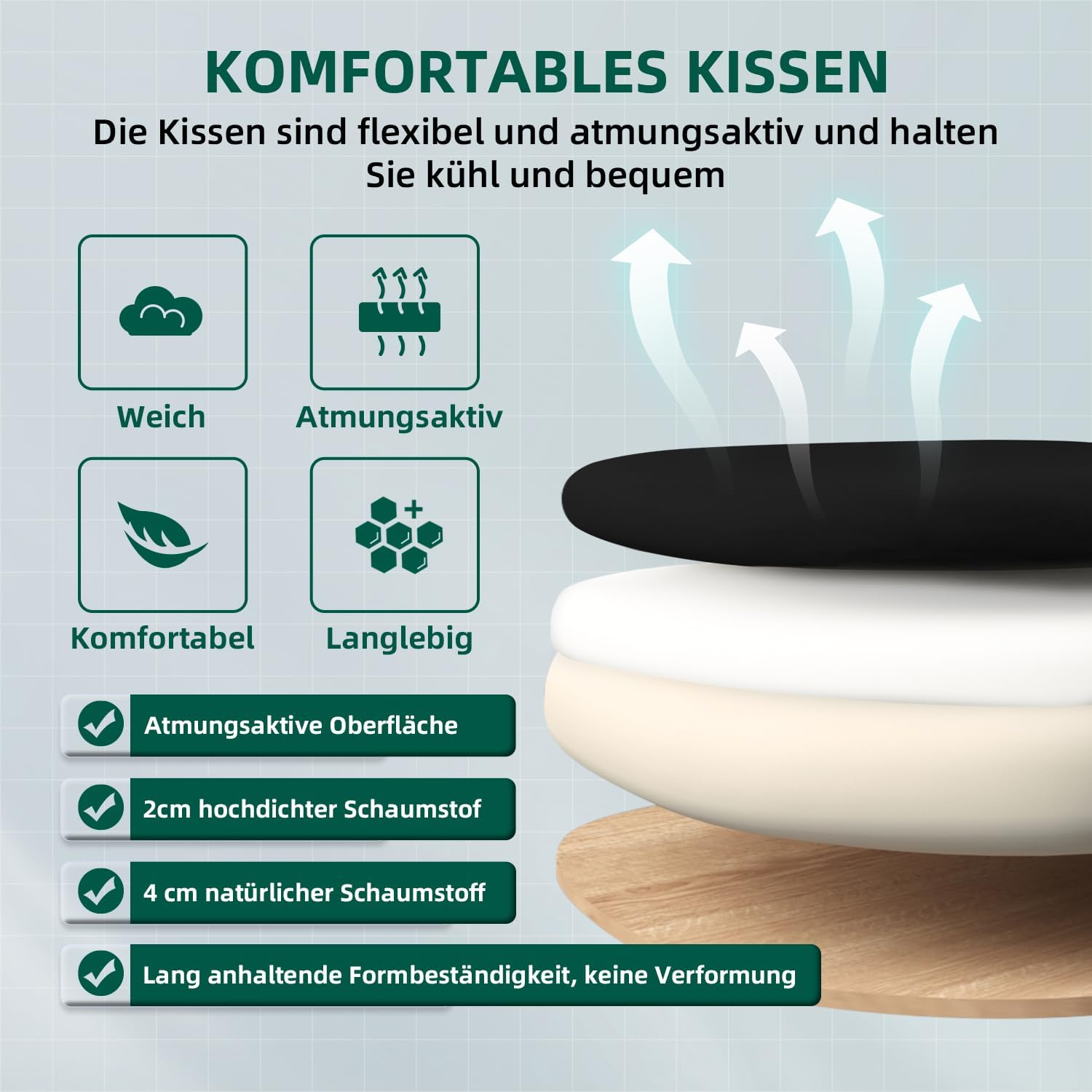 Diagramm eines Kissens mit Schichten und Symbolen, Text auf Deutsch. Zeigt Eigenschaften wie Atmungsaktivität und Komfort.