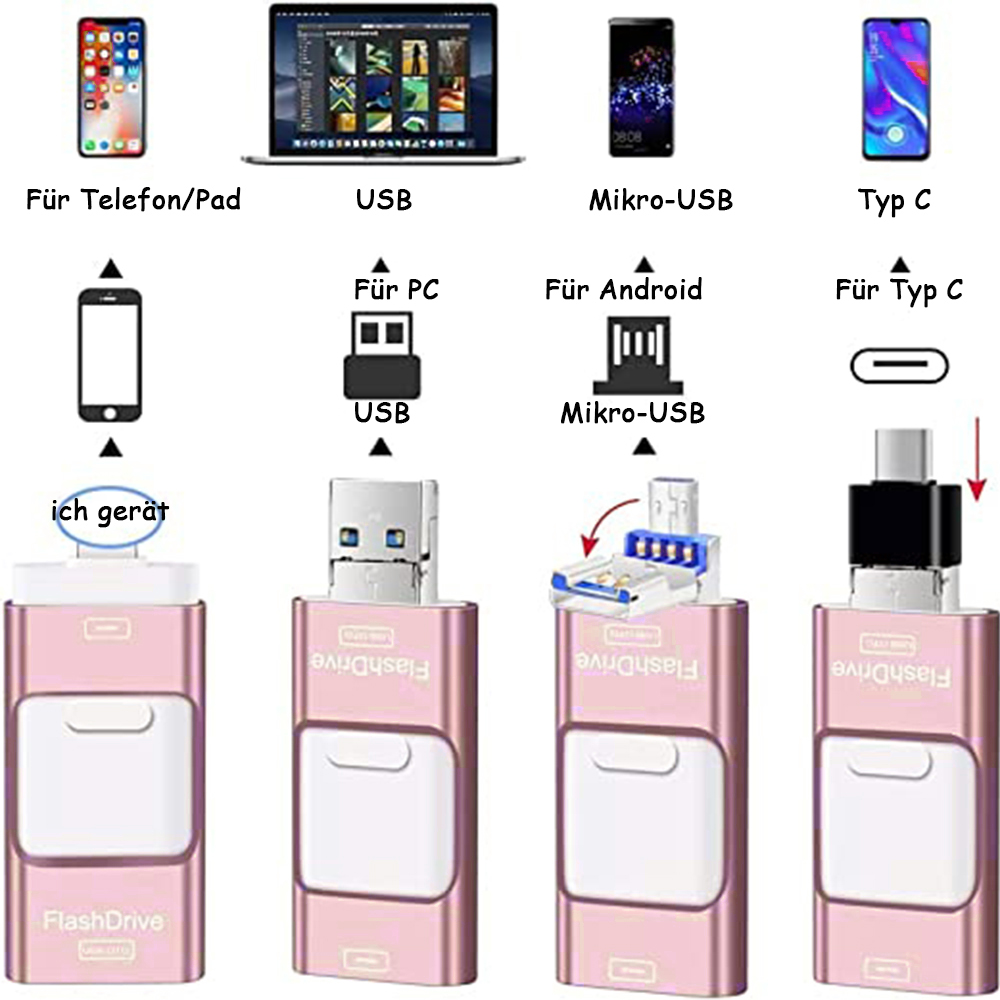 Das Bild zeigt Flash-Laufwerke und Anschlüsse: USB, Micro-USB und Typ C. Geräte wie Telefone und Laptops sind mit den Laufwerken verbunden.