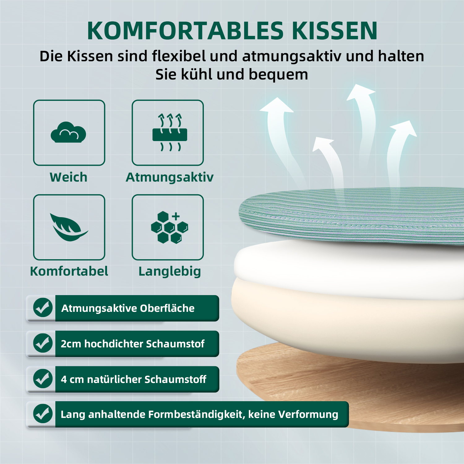 Diagramm eines Kissens mit Schichten. Text beinhaltet 'Weich', 'Atmungsaktiv', 'Komfortabel' und 'Langlebig'. Merkmale umfassen Schaumstoff.