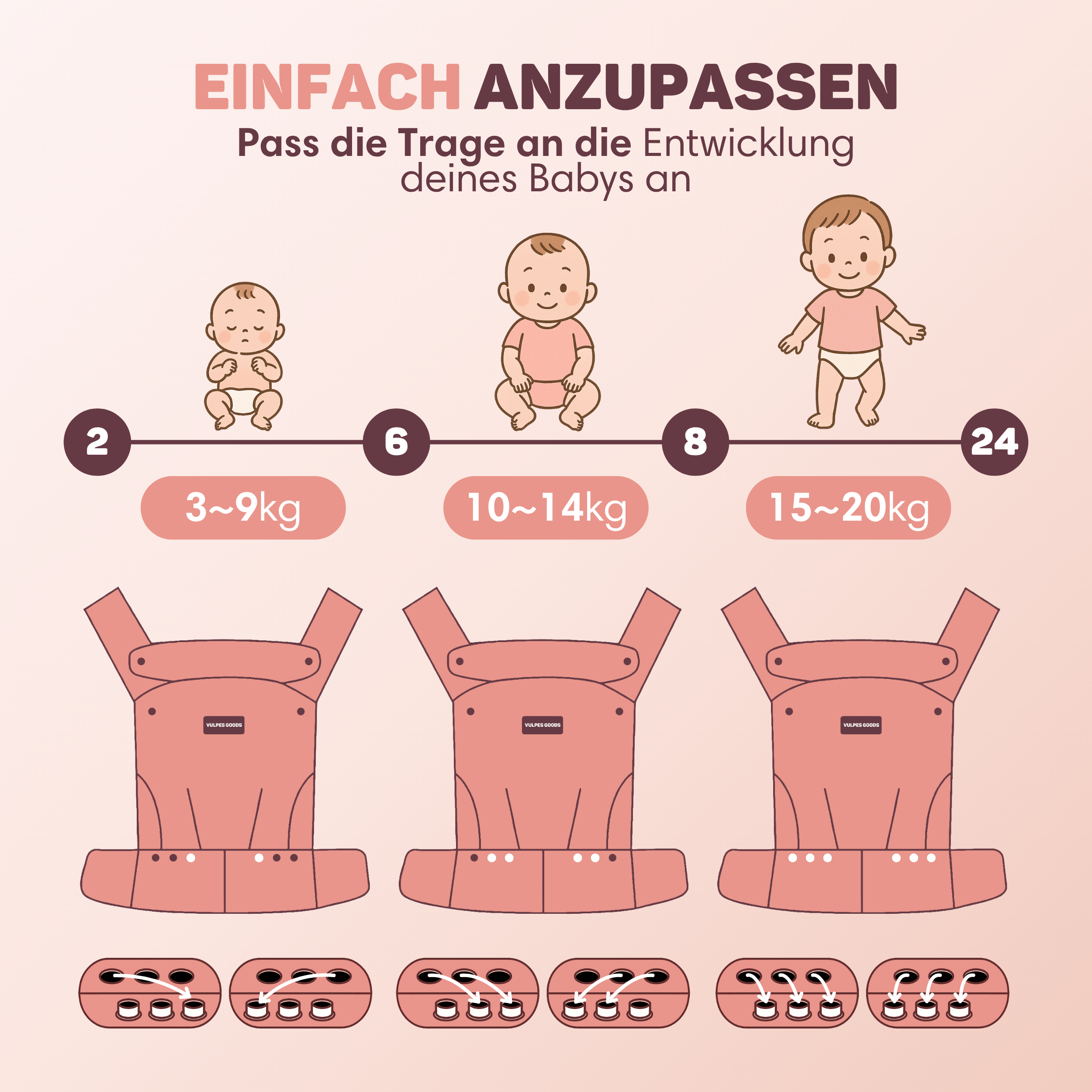 Afbeelding toont aanpassingen van de draagzak voor verschillende babygroottes. Bevat baby's, illustraties en gewichten.