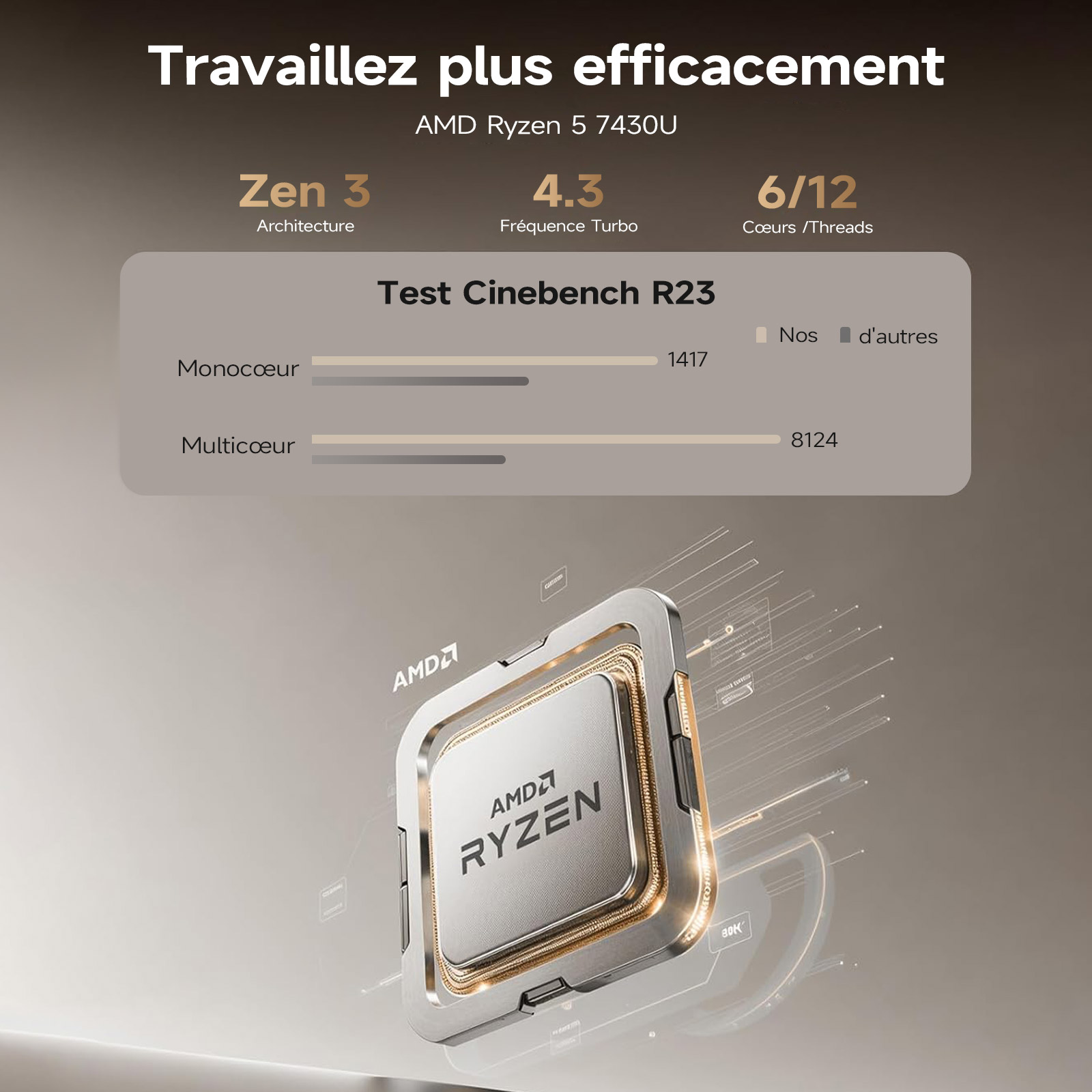 Das Bild zeigt einen AMD Ryzen Prozessor mit Leistungsdaten. Testergebnisse werden für Single-Core- und Multi-Core-Leistung angezeigt.