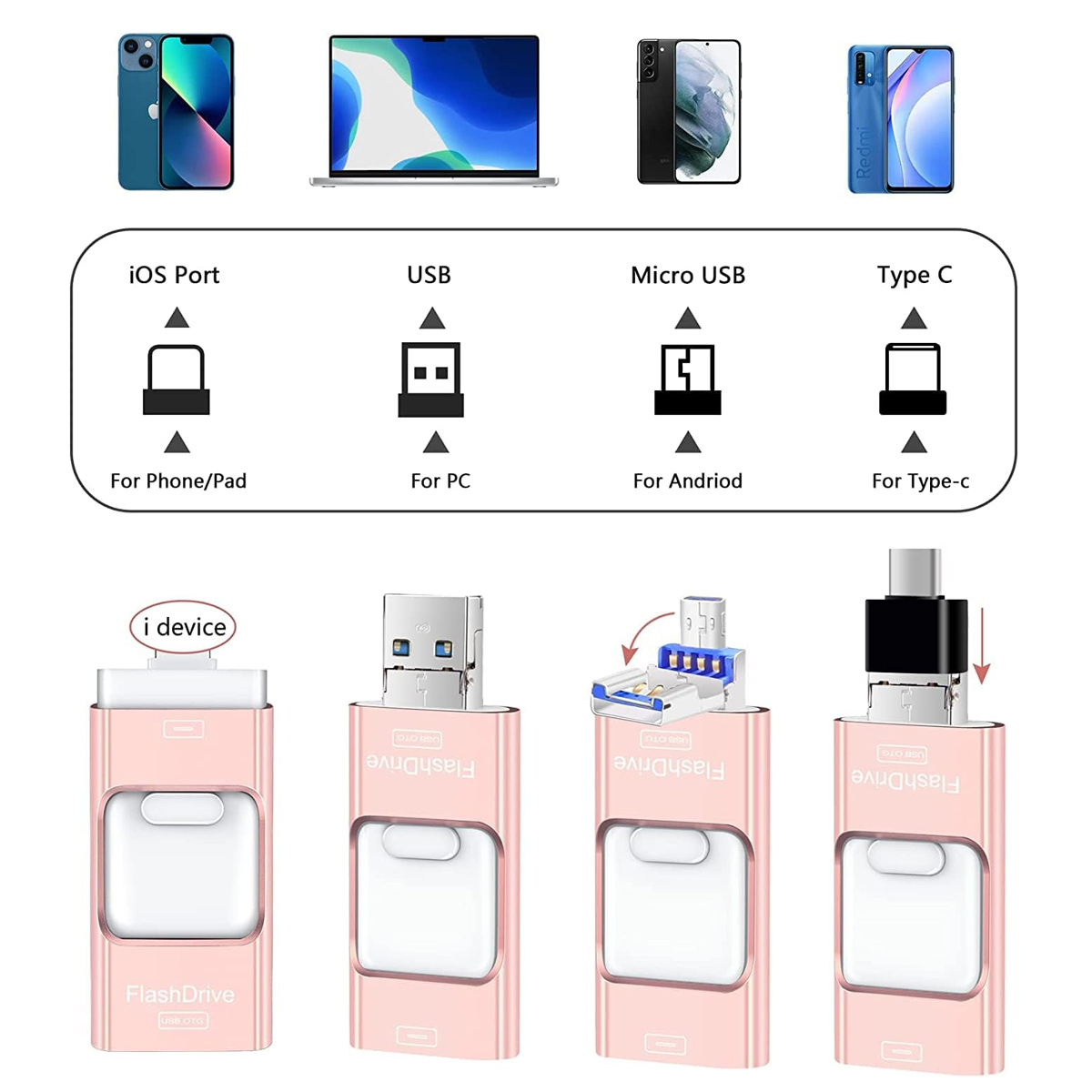 Bild zeigt Handy/Pad, Laptop und Telefone. Diagramme von Anschlüssen: iOS, USB, Micro-USB und Typ C. Flash-Laufwerke für verschiedene Geräte.