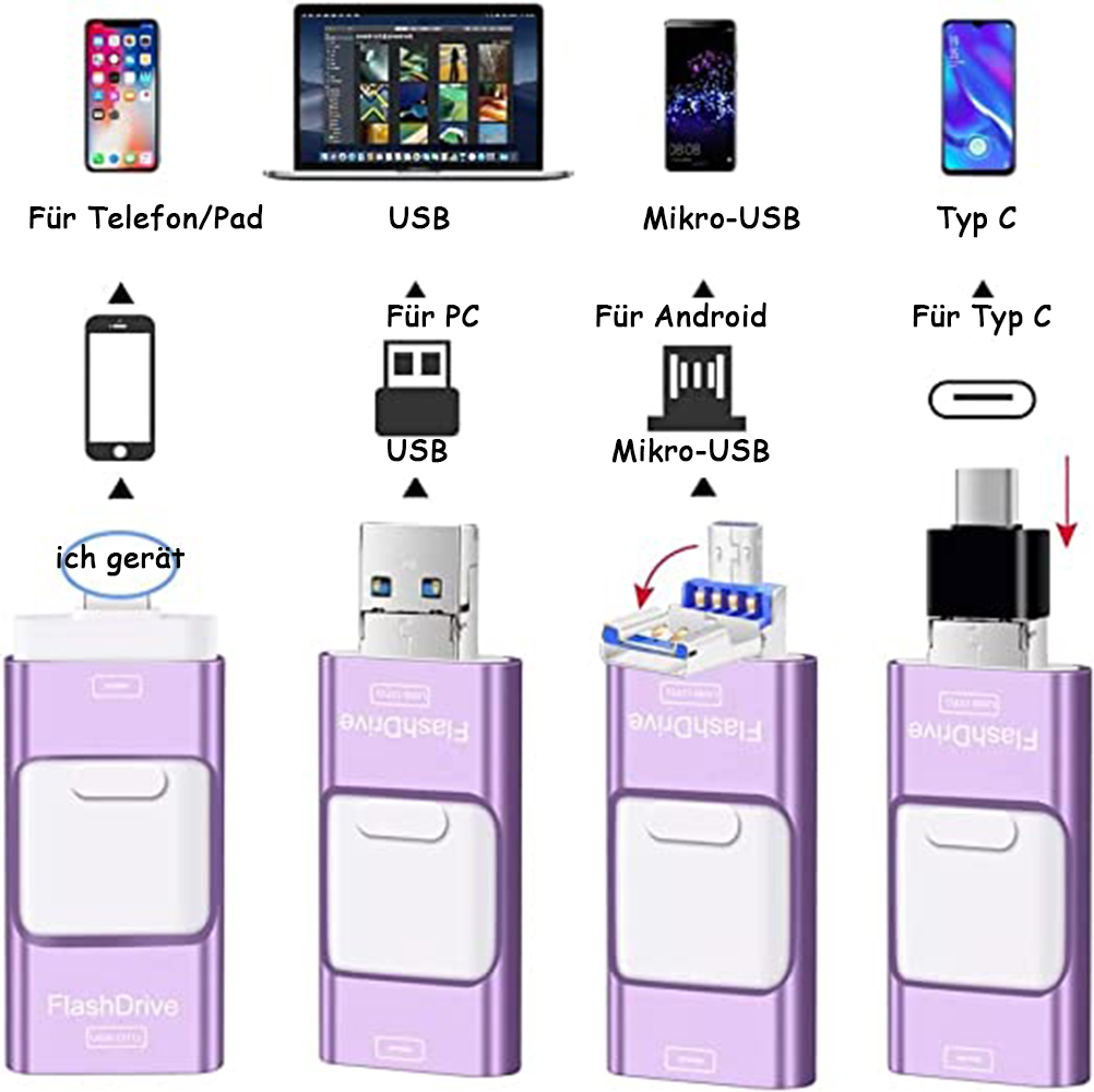 Das Bild zeigt einen lila USB-Stick mit verschiedenen Anschlusstypen, zusammen mit Symbolen von Telefonen, Tablets und Laptops.
