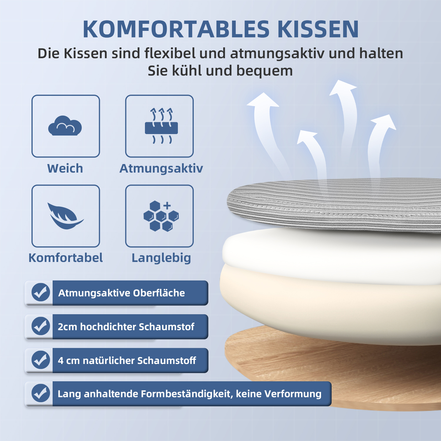 Diagramm eines Kissens mit Schichten. Text erklärt Eigenschaften: atmungsaktive Oberfläche, Schaum, Naturschaum und Formbeständigkeit.