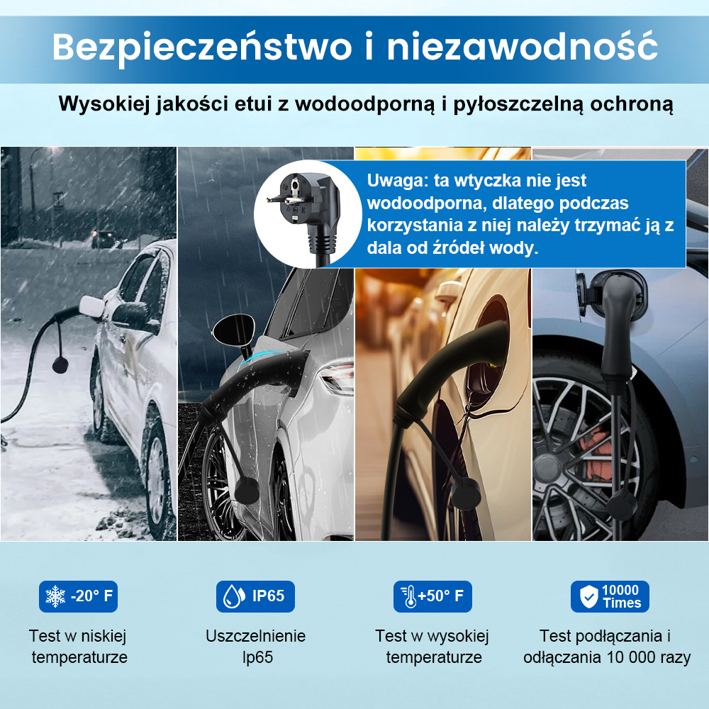 Obraz przedstawia ładowanie samochodu elektrycznego w różnych środowiskach. Tekst podkreśla cechy bezpieczeństwa.