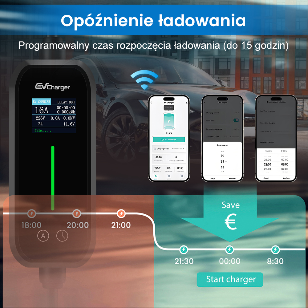 Wyświetlacz ładowarki EV pokazuje informacje o ładowaniu. Ekrany telefonów pokazują ustawienia. Samochód w tle.