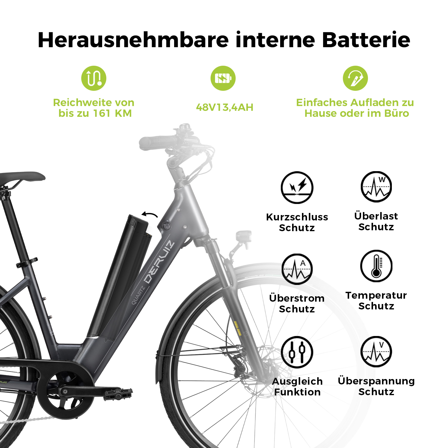 Ein E-Bike mit herausnehmbarem Akku, Reichweite von 161 km und Sicherheitsfunktionen. Symbole zeigen Schutz vor Kurzschluss, Überlast usw.