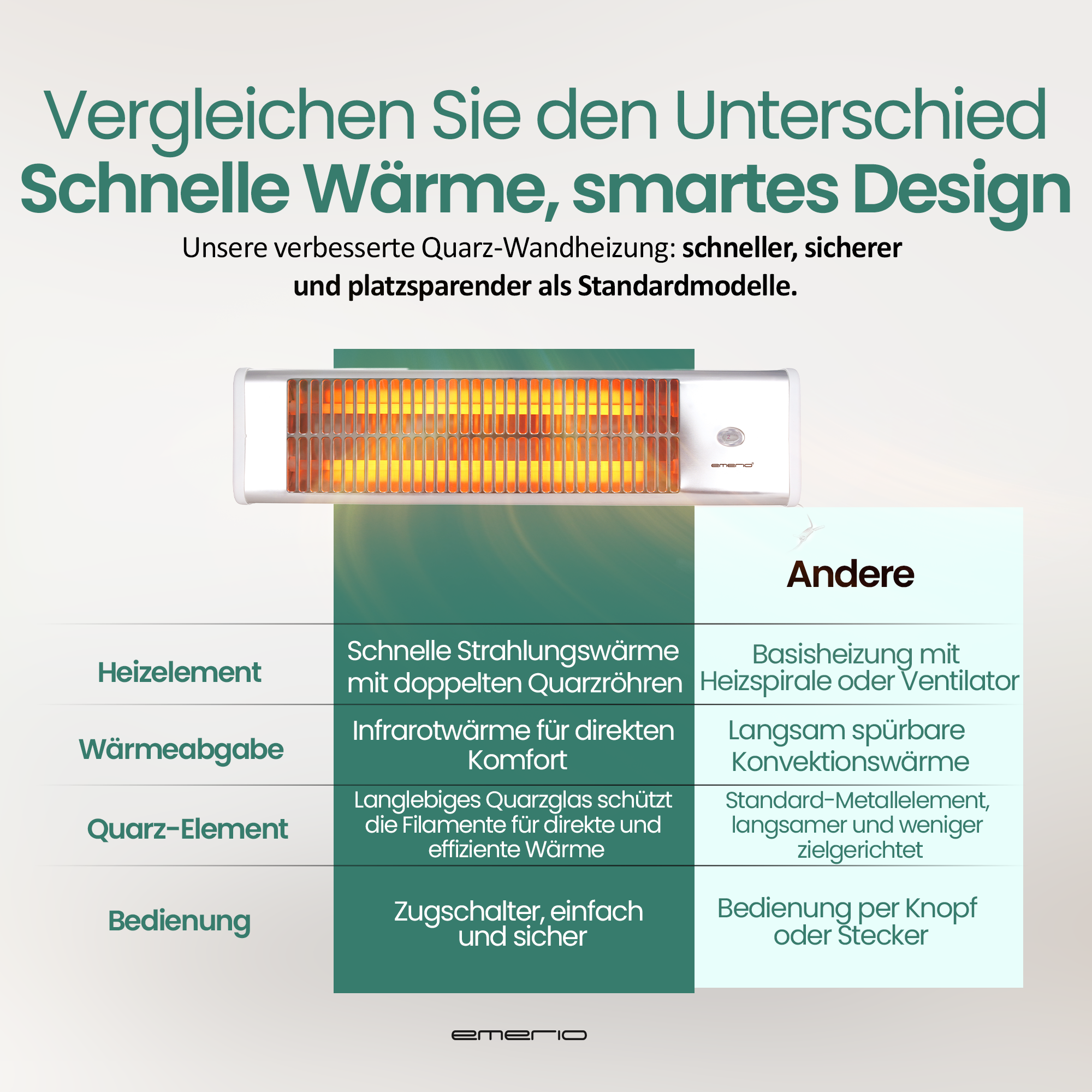 Bild zeigt eine Heizung mit Vergleichstabelle. Es hebt Funktionen wie schnelles Aufheizen und smartes Design hervor.