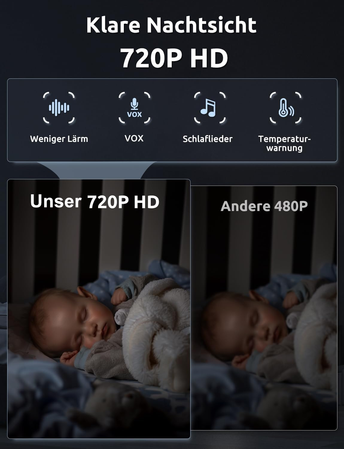 Das Bild zeigt ein schlafendes Baby im Kinderbett. Text oben zeigt Funktionen wie Rauschunterdrückung, VOX, Schlaflieder und Temperaturwarnungen.