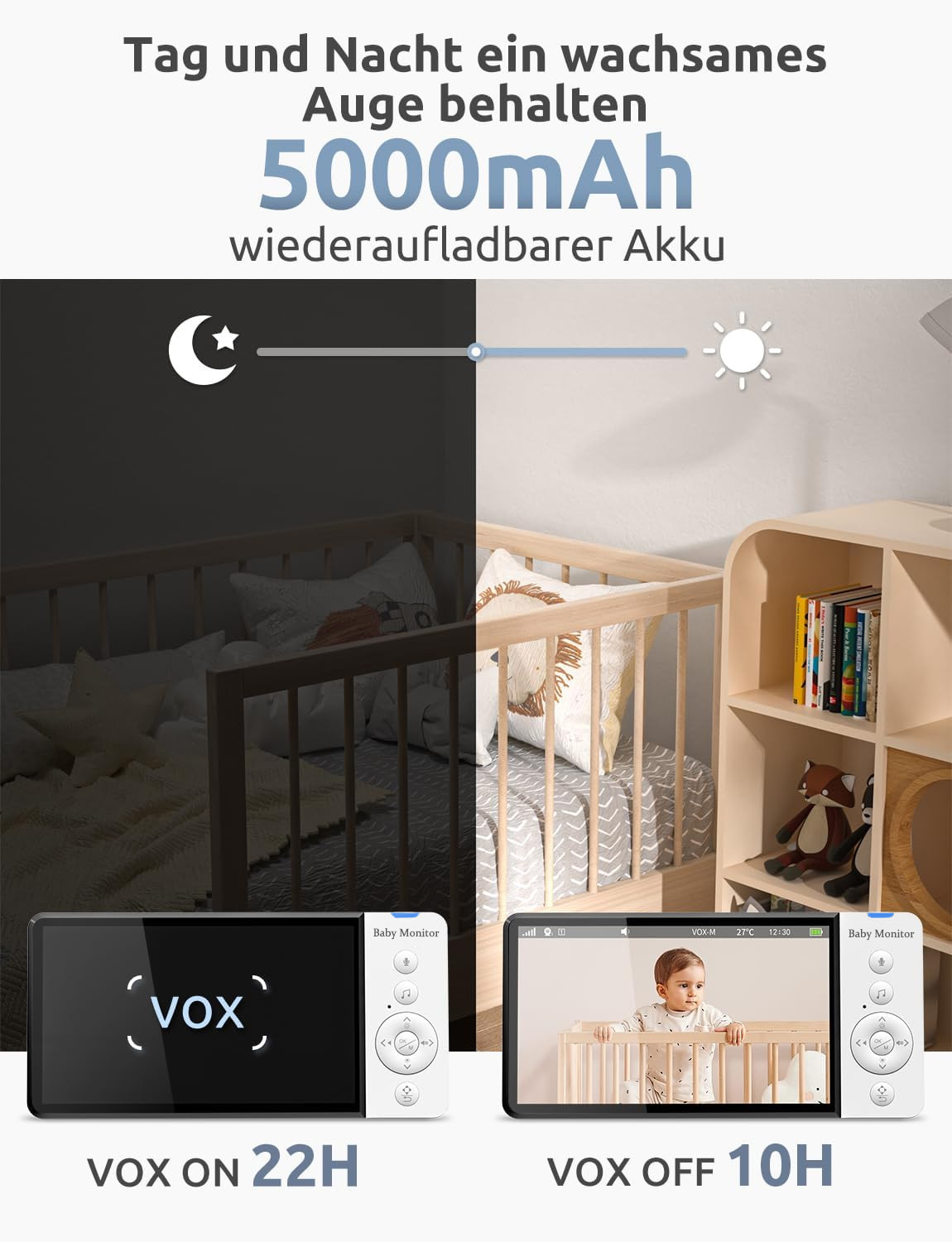 Das Bild zeigt einen Babyphone mit Nacht- und Tagmodus, Krippenszenen und einem Kind. Text zeigt 5000mAh Akku und VOX Ein/Aus-Zeiten.