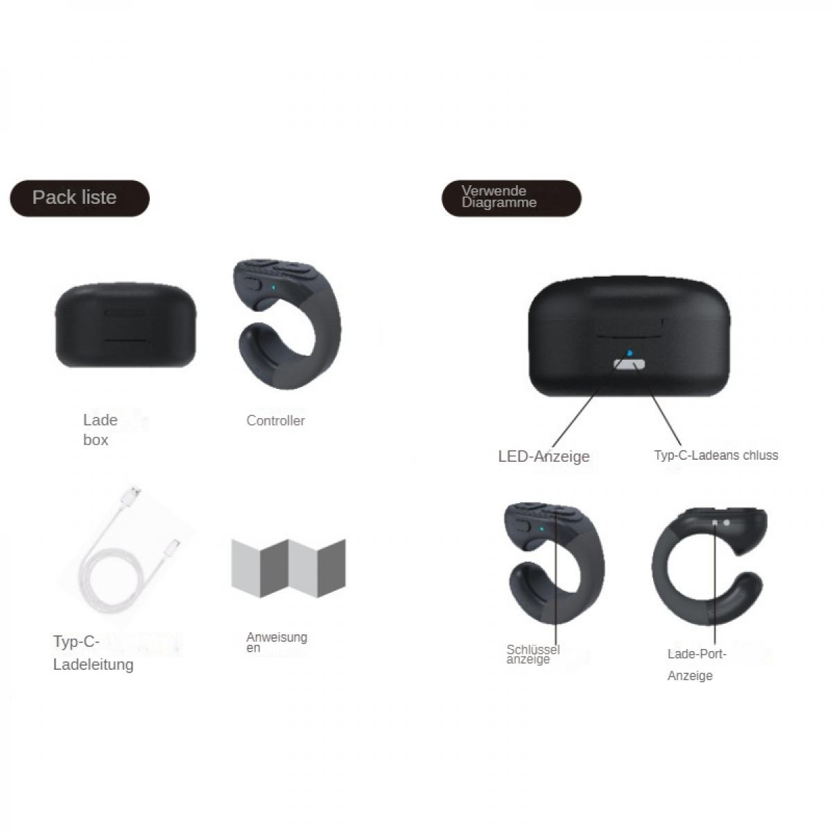 Diagramm mit Ladebox, Controller, Ladekabel und Anweisungen. Beschriftungen umfassen LED, USB-C-Anschluss und Tastenanzeigen.