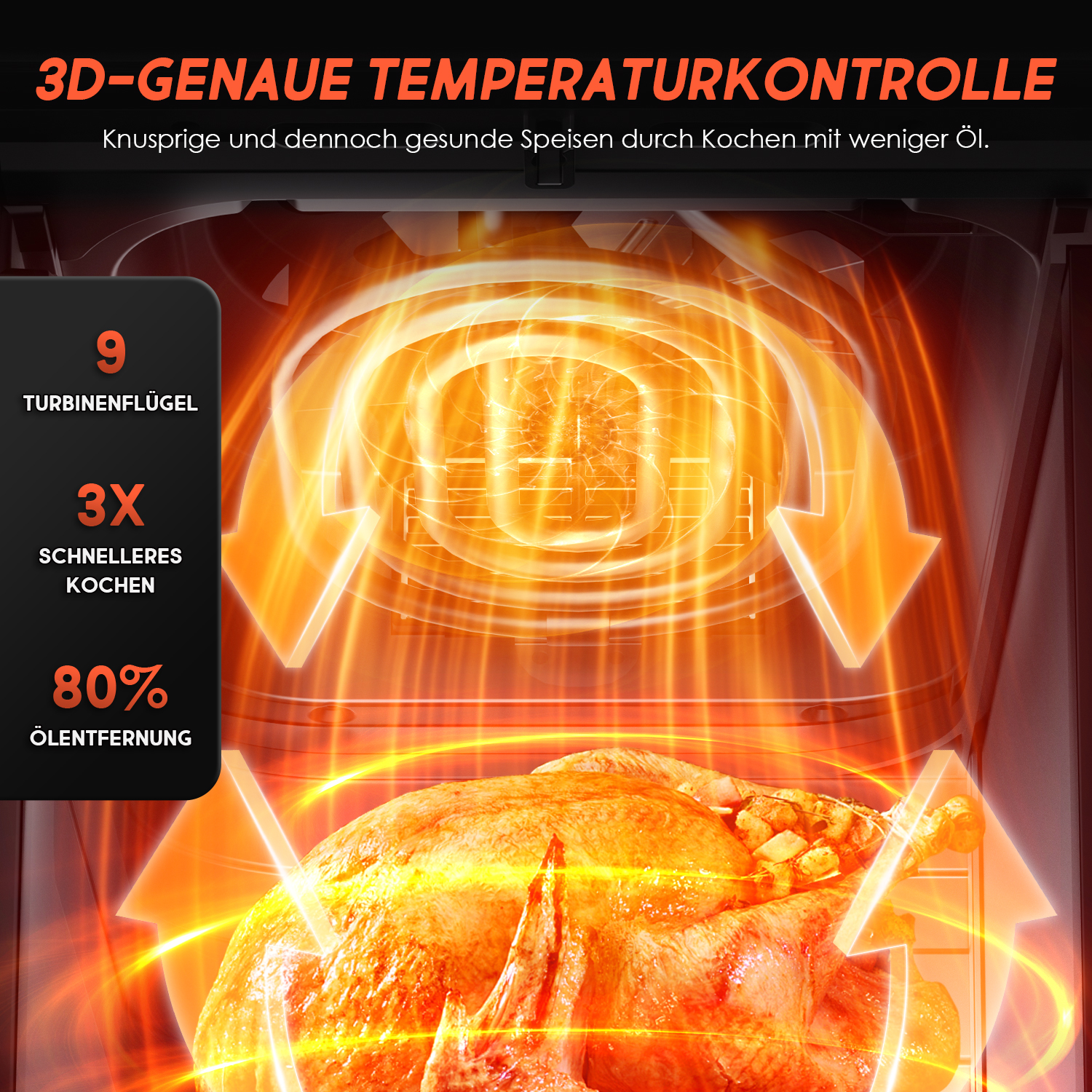 Gebratenes Huhn im Ofen mit orangefarbenen Leuchteffekten. Text zeigt 3D-Temperaturkontrolle, 3x schnelleres Kochen und 80% Ölentfernung.