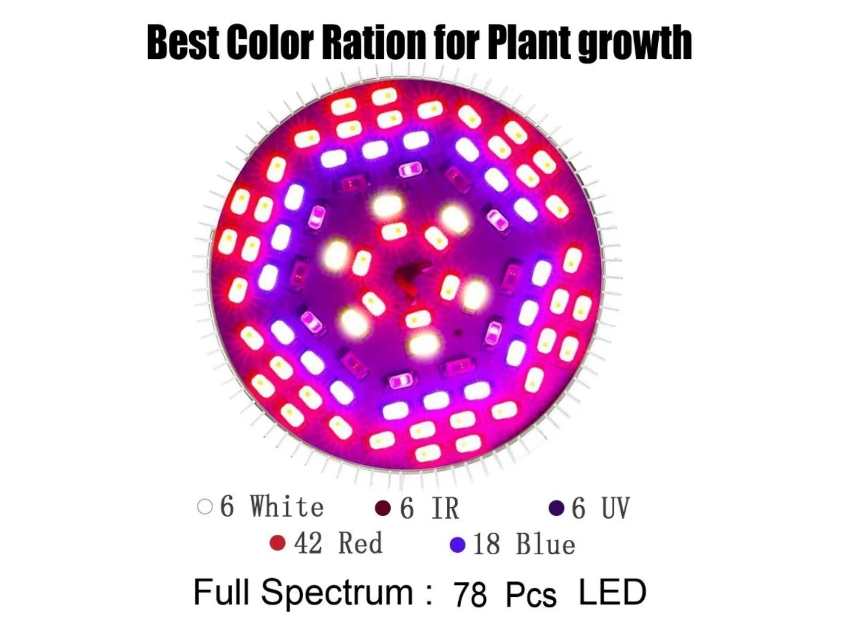 Eine kreisförmige LED-Pflanzenleuchte mit roten, violetten und weißen Lichtern. Textdetails zu Lichtkomponenten für Pflanzenwachstum.