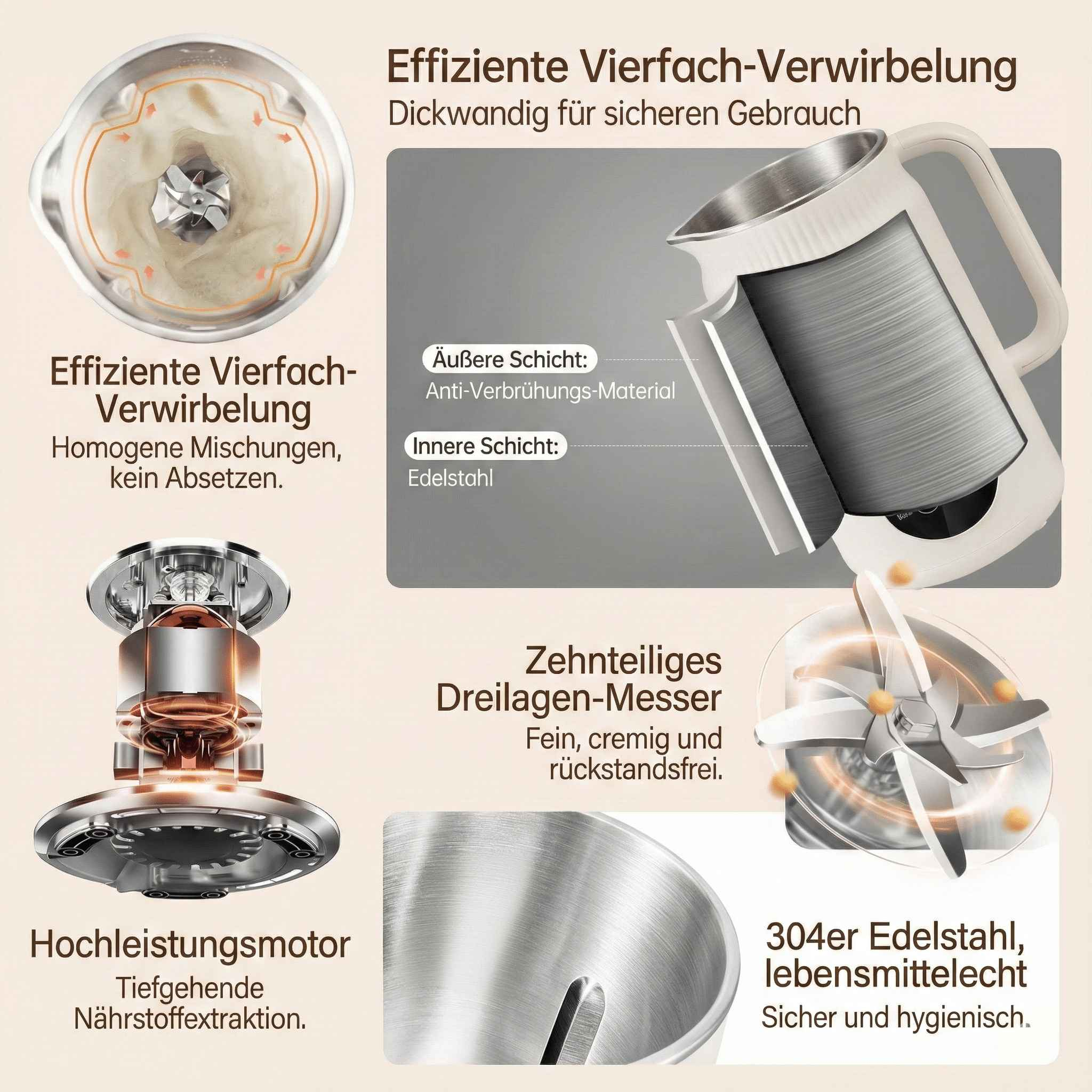 Diagramm eines Mixers mit Teilen wie Klinge, Motor und Schichten, mit deutschen Textbeschriftungen.