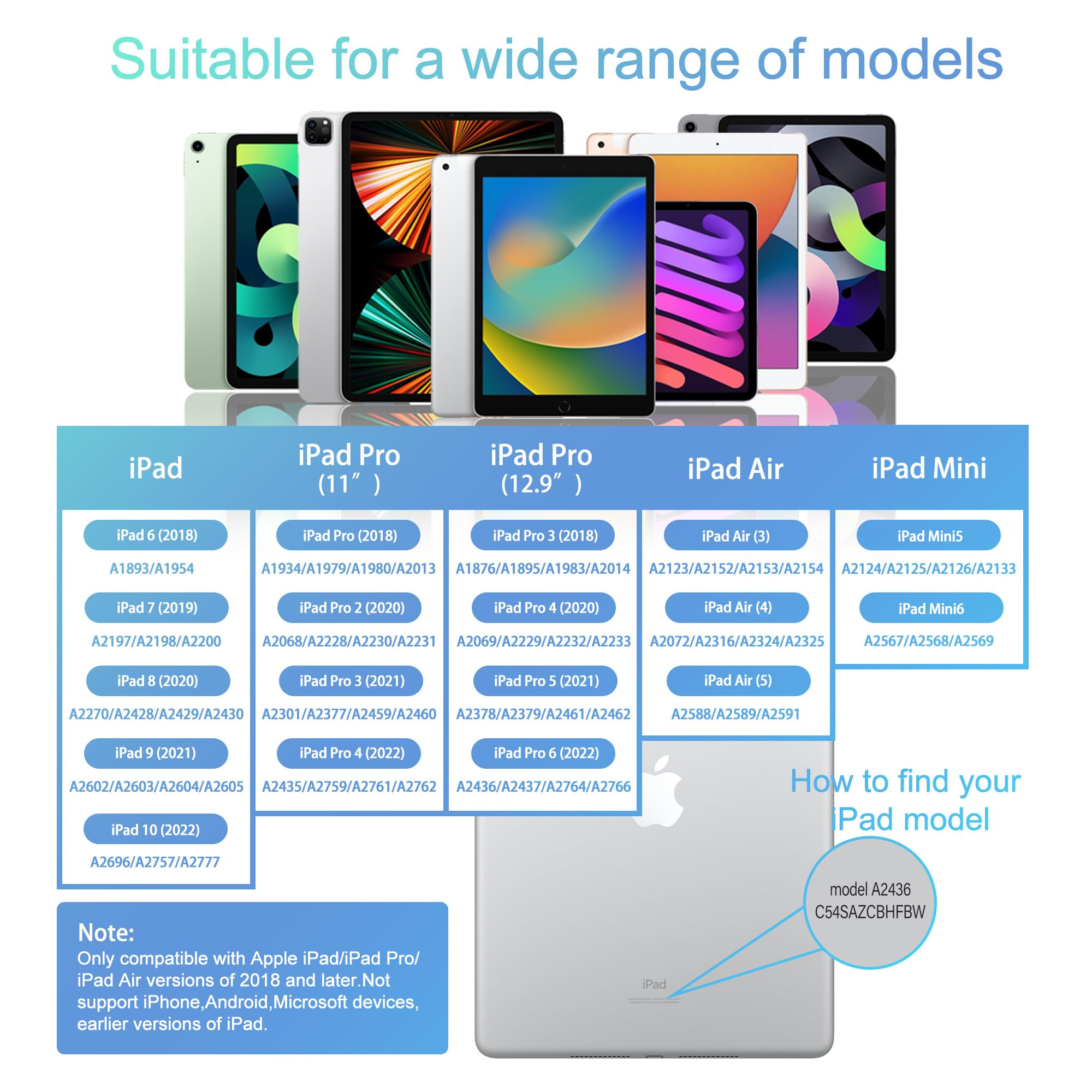 Das Bild zeigt iPads in verschiedenen Größen, eine Kompatibilitätstabelle und eine Anleitung zur Suche nach dem iPad-Modell.
