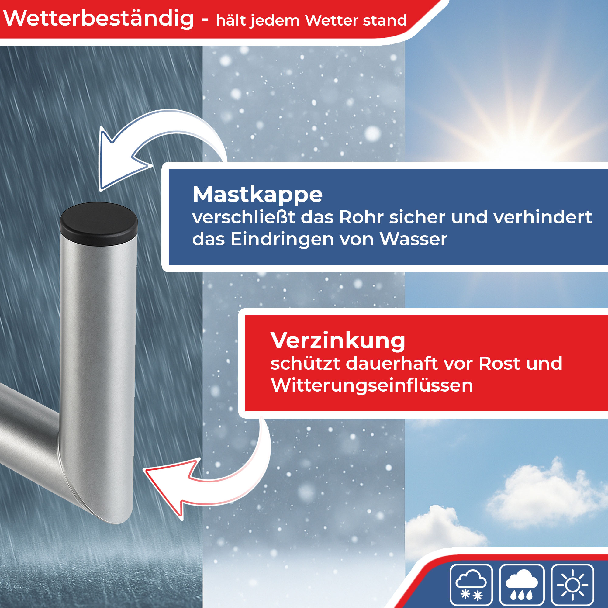 Bild zeigt ein Metallrohr mit Kappe, das Wetterbeständigkeit demonstriert. Hintergrund zeigt Regen, Schnee und Sonne.