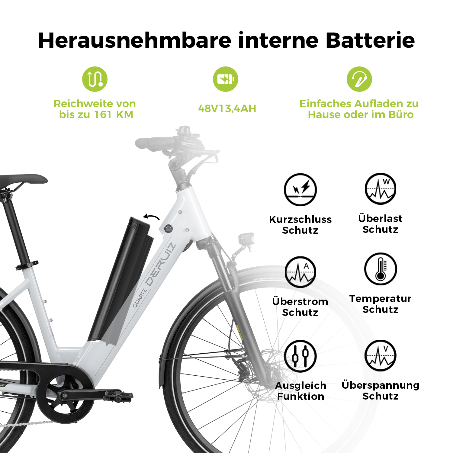 Ein weißes Elektrofahrrad mit abnehmbarem Akku. Text beschreibt Eigenschaften: Reichweite, Akku und Sicherheitsmerkmale.