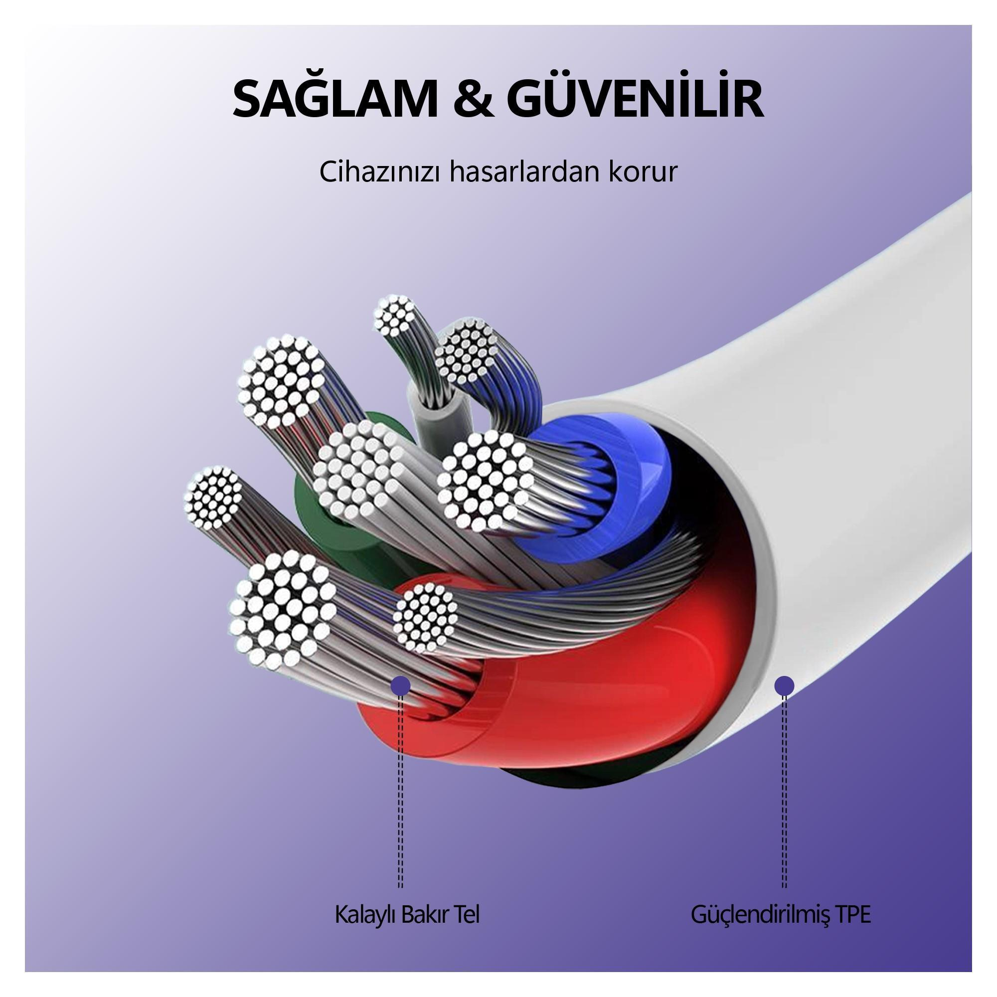 Kırmızı, mavi, yeşil ve gümüş kabloların dahil olduğu, dayanıklılığı ve güvenliği vurgulayan çoklu kablolu bir kablo diyagramı.
