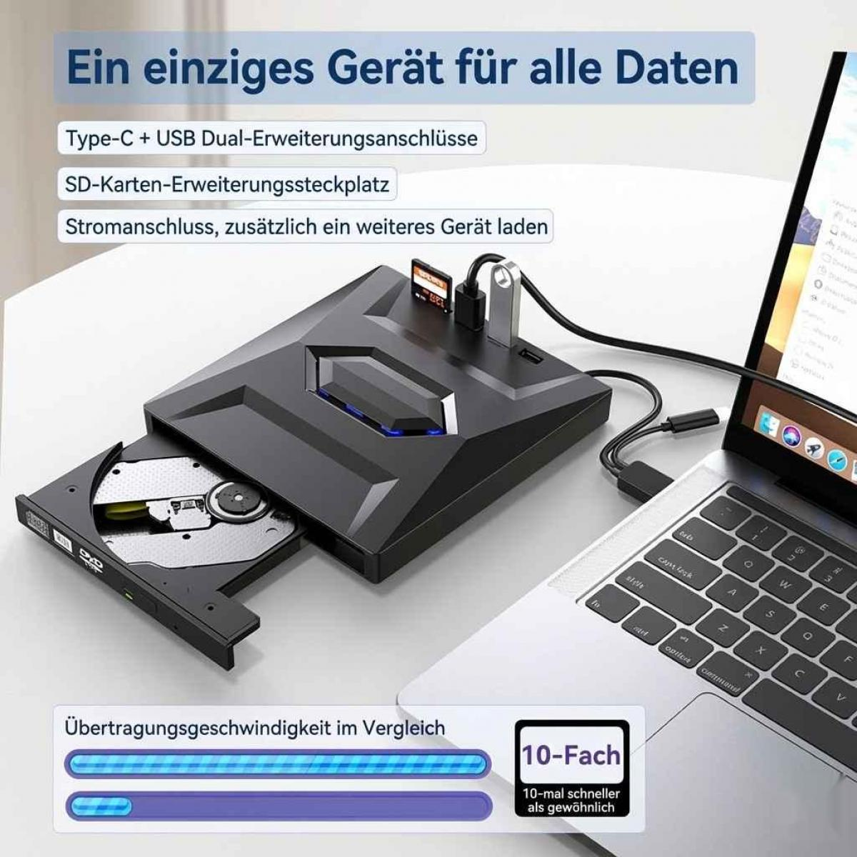 Ein schwarzes Gerät mit SD-Karte, USB und DVD-Laufwerk, das mit einem Laptop verbunden ist. Text in deutscher Sprache zeigt den Datenübertragungsvergleich.