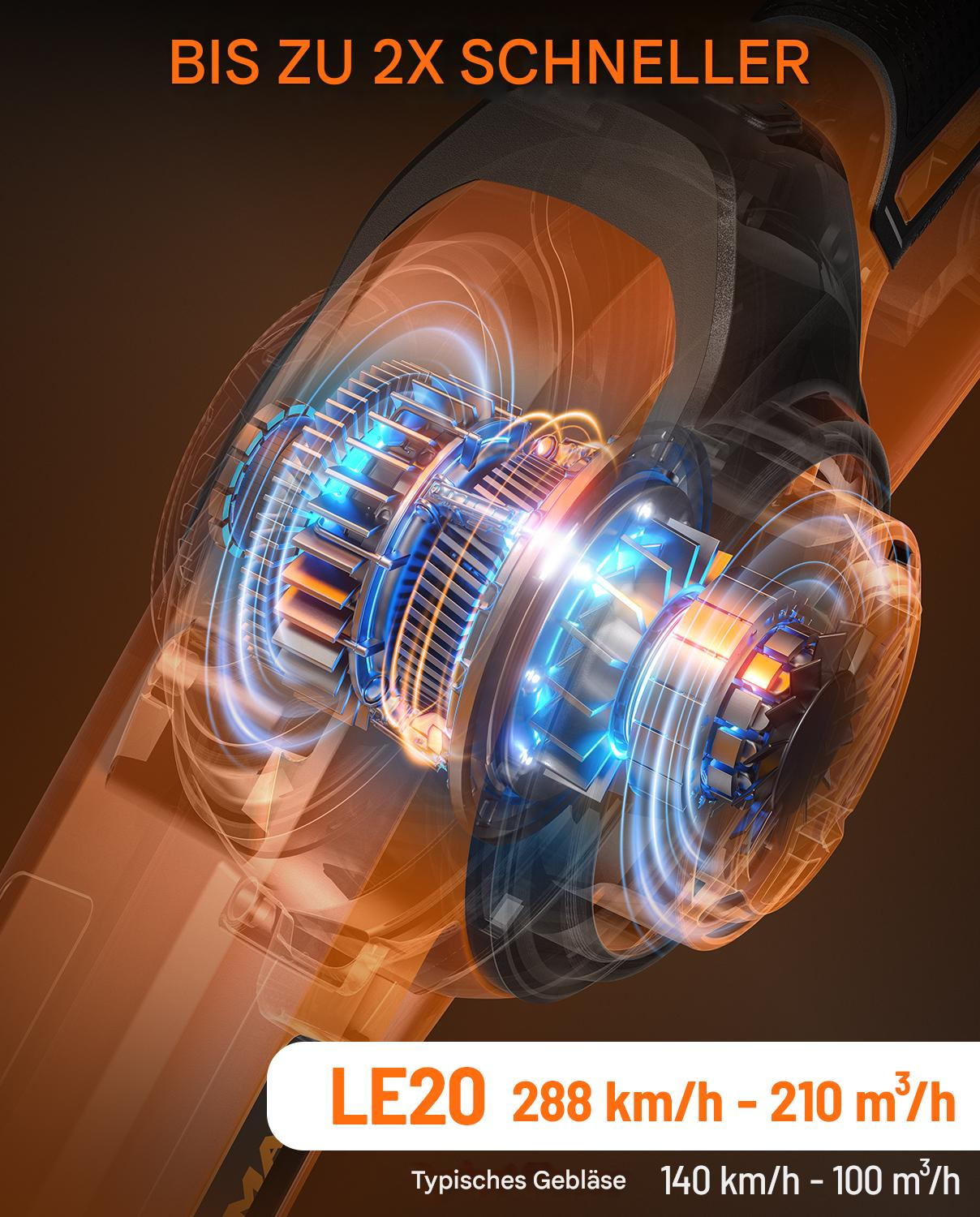 Ein orangefarbenes und schwarzes Gerät mit blauen und weißen Innenteilen. Text enthält 'LE20 288 km/h', '2X SCHNELLER' und 'Typisches Gebläse'.