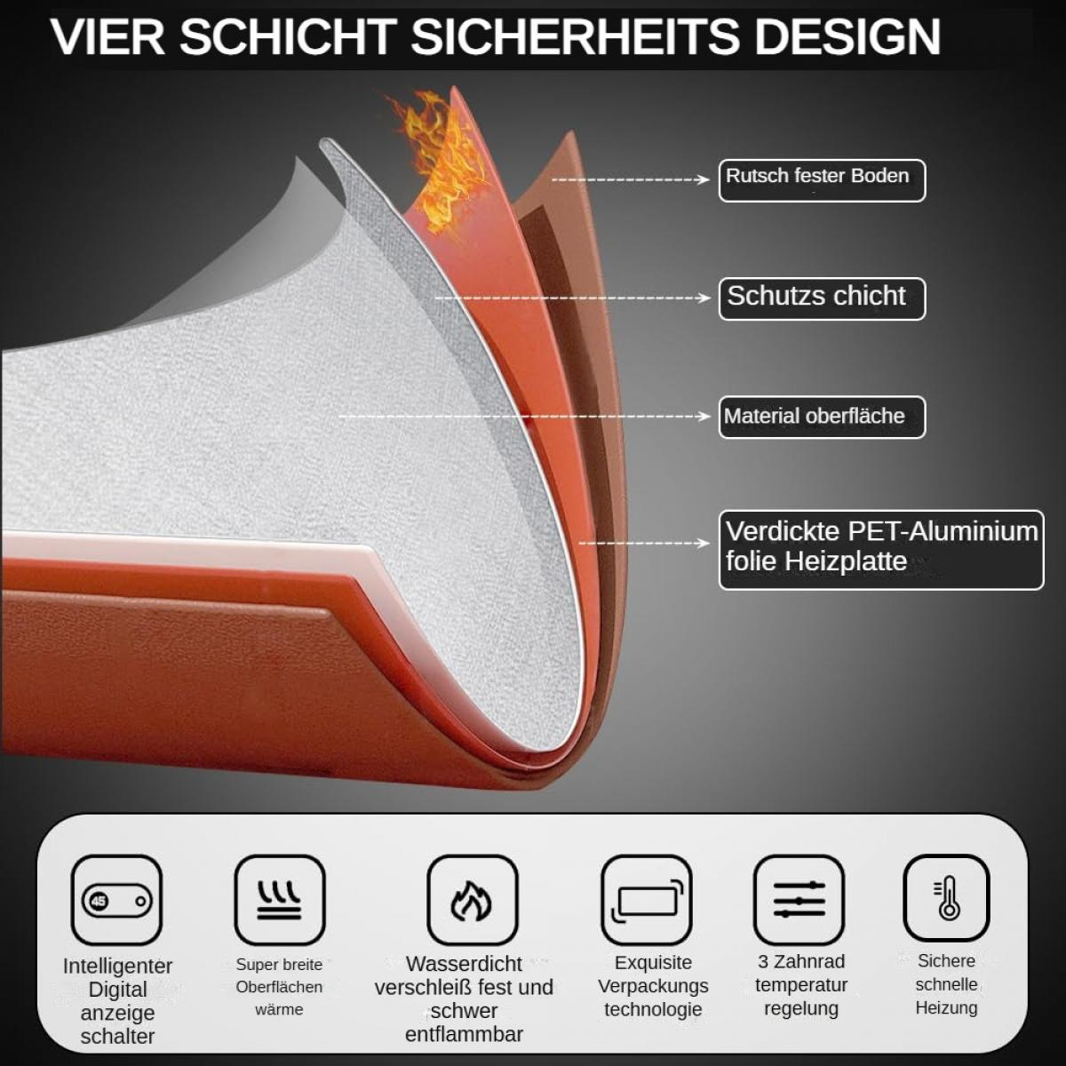 Diagramm eines Produkts mit vier Schichten, Feuerillustration und Symbolen mit Text, der Funktionen wie wasserdicht und Temperaturregelung beschreibt.