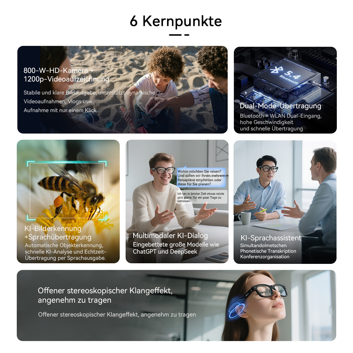 Das Bild zeigt sechs Schlüsselfunktionen: Kamera, Videoaufnahme, Dual-Modus-Übertragung, KI-Erkennung, multimodaler KI-Dialog und KI-Sprachassistent.