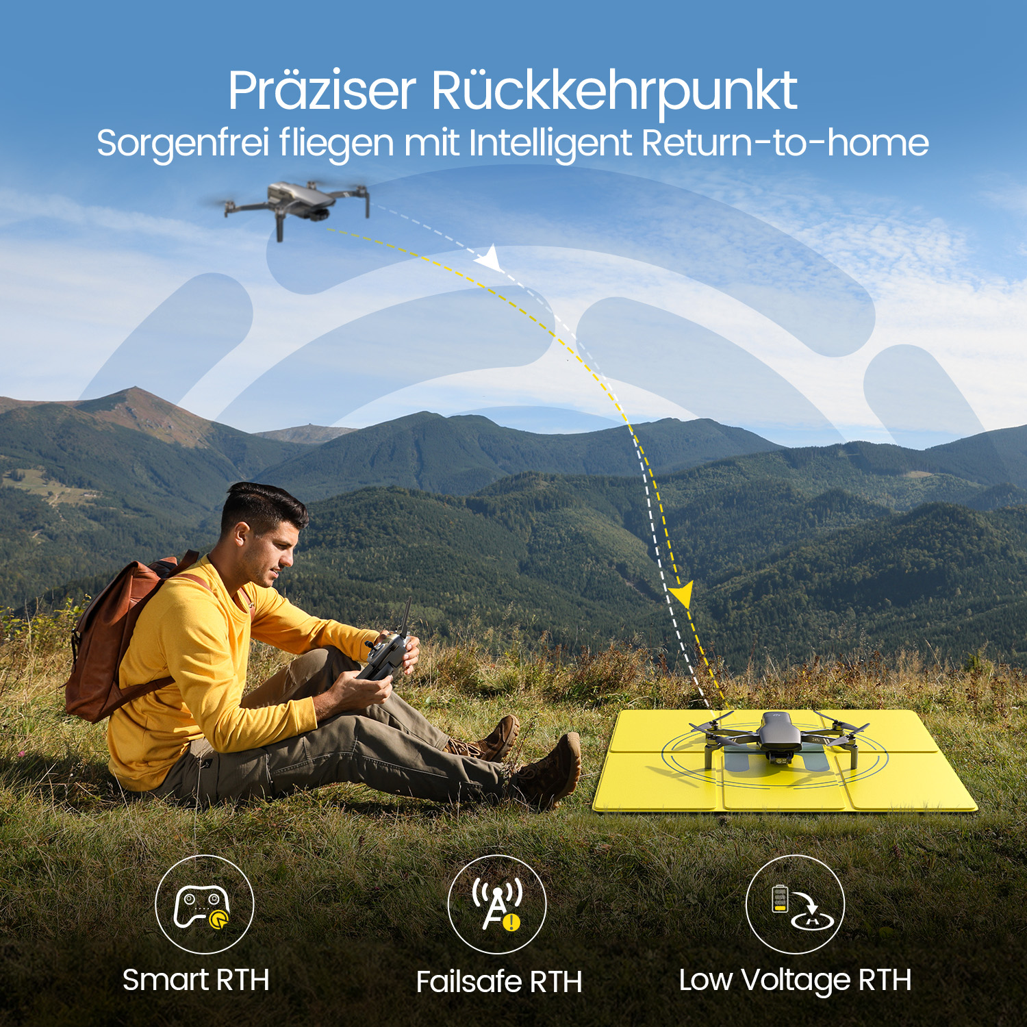 Ein Mann steuert eine Drohne. Die Drohne fliegt auf ein gelbes Pad am Boden zu. Berge im Hintergrund. Text: Smart RTH, Failsafe RTH, Low Voltage RTH.