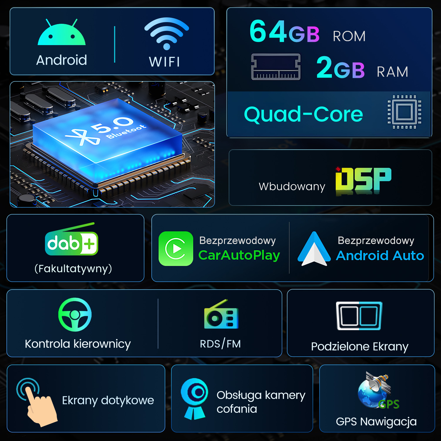 Infografika z Androidem, WiFi, Bluetooth, ROM/RAM, Quad-Core, DSP, CarAutoPlay, Android Auto i innymi funkcjami samochodowymi.
