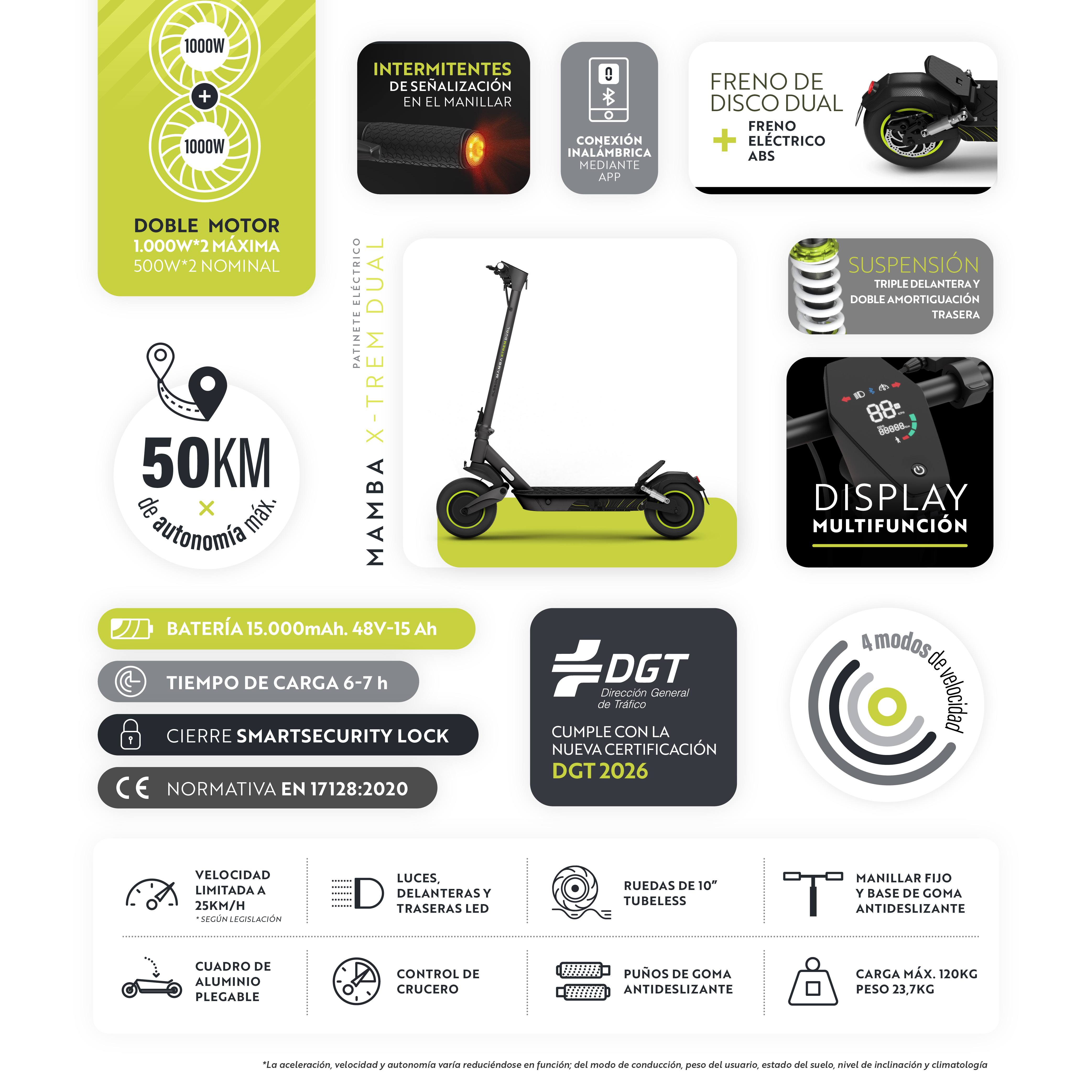 Patinete eléctrico con varias características y especificaciones, incluyendo motores duales y pantalla multifunción.