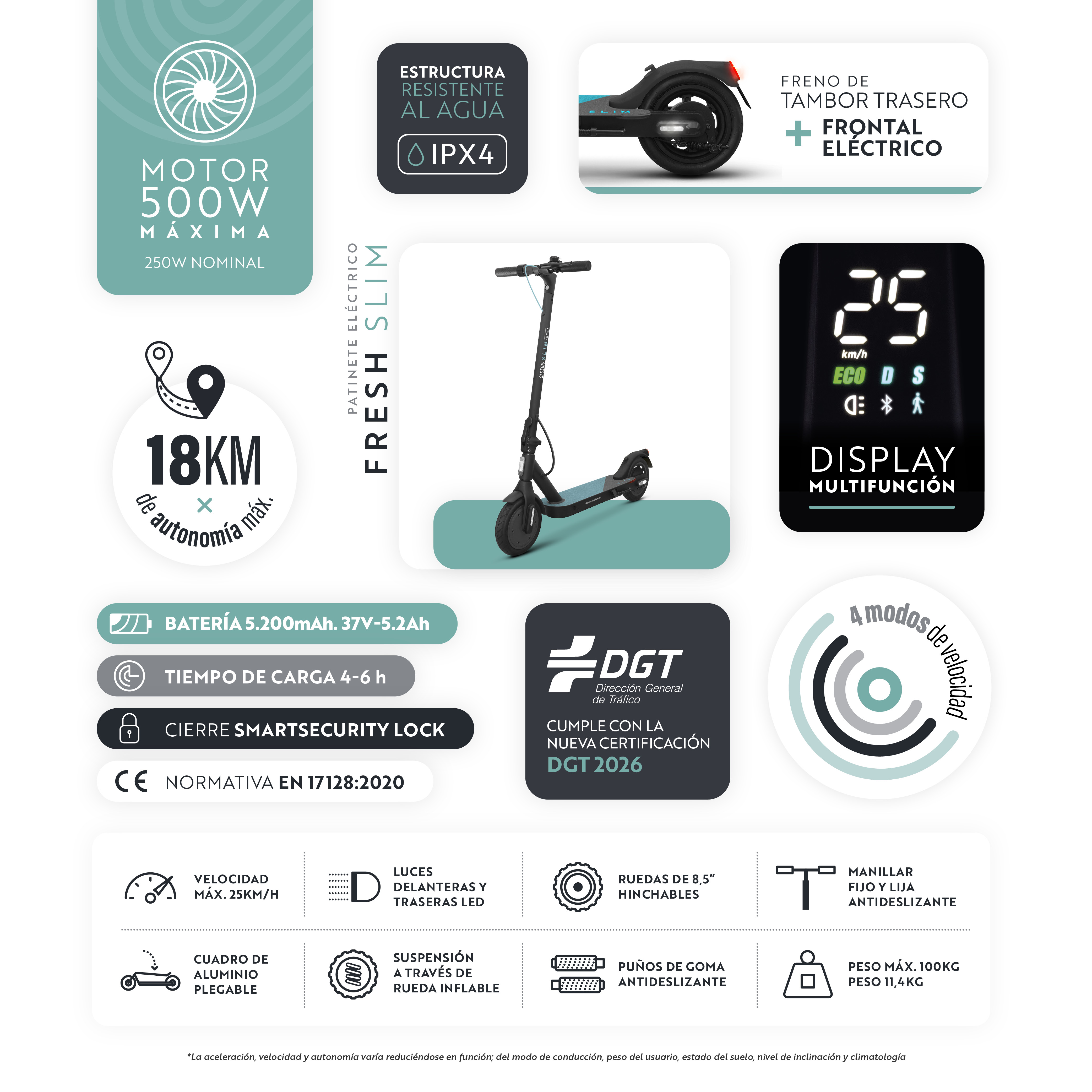 Un patinete eléctrico con paneles informativos. Tiene detalles de velocidad, batería y bloqueo de seguridad.