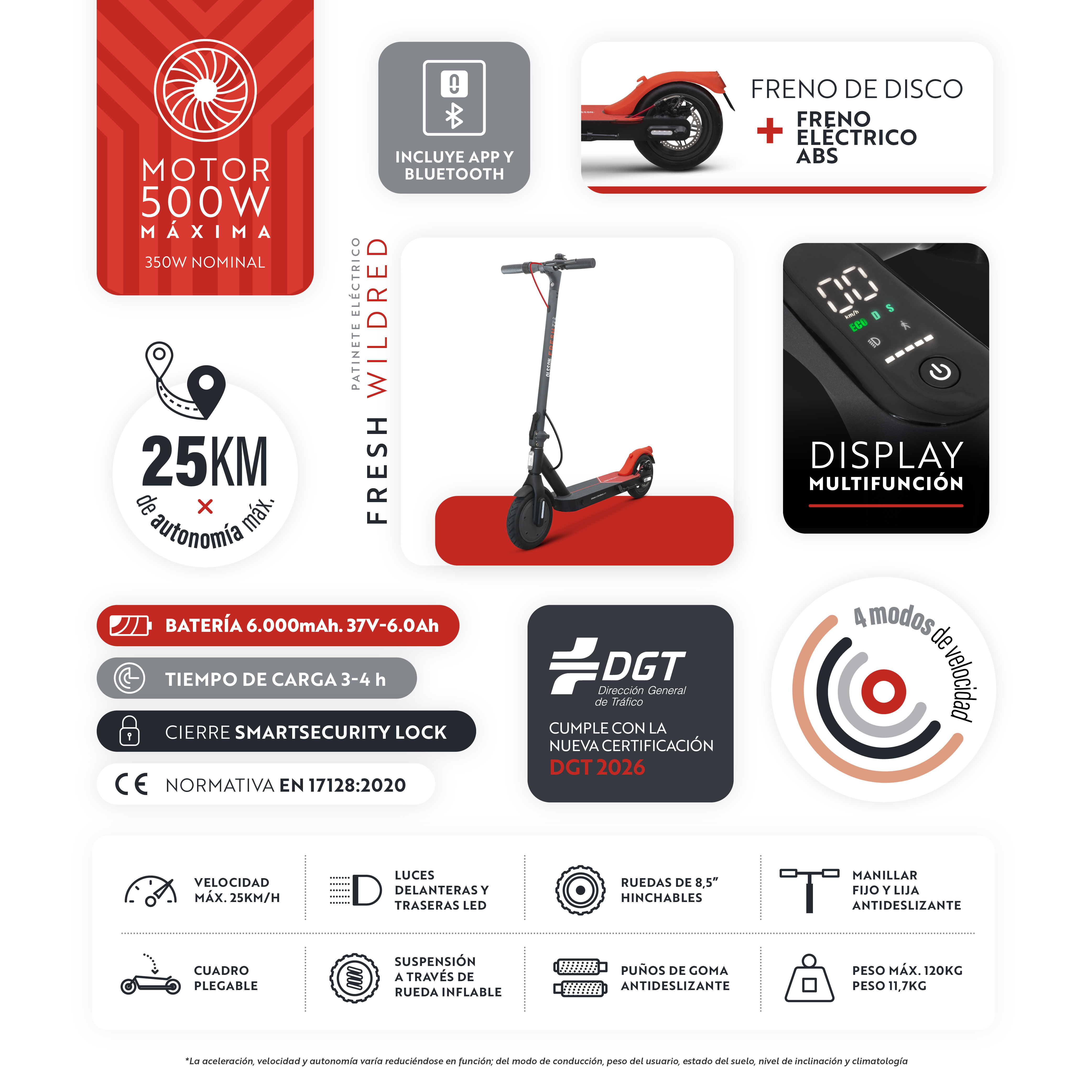 Un patinete eléctrico con detalles rojos e iconos mostrando características y especificaciones.
