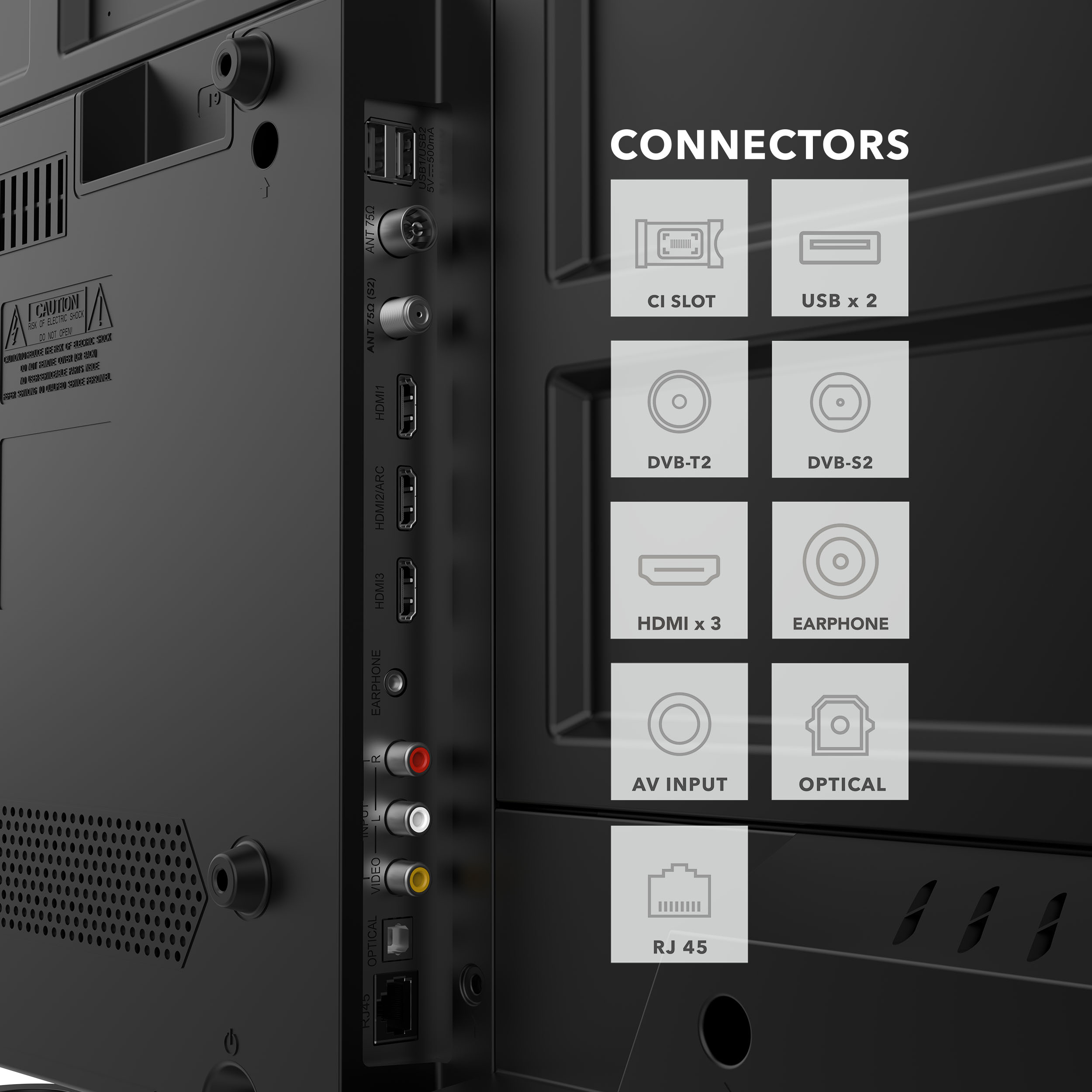 Rückseite des Fernsehers mit Anschlüssen: HDMI, USB, Antenne und Audioeingänge. Anschlüsse sind beschriftet. Schwarzer Hintergrund.