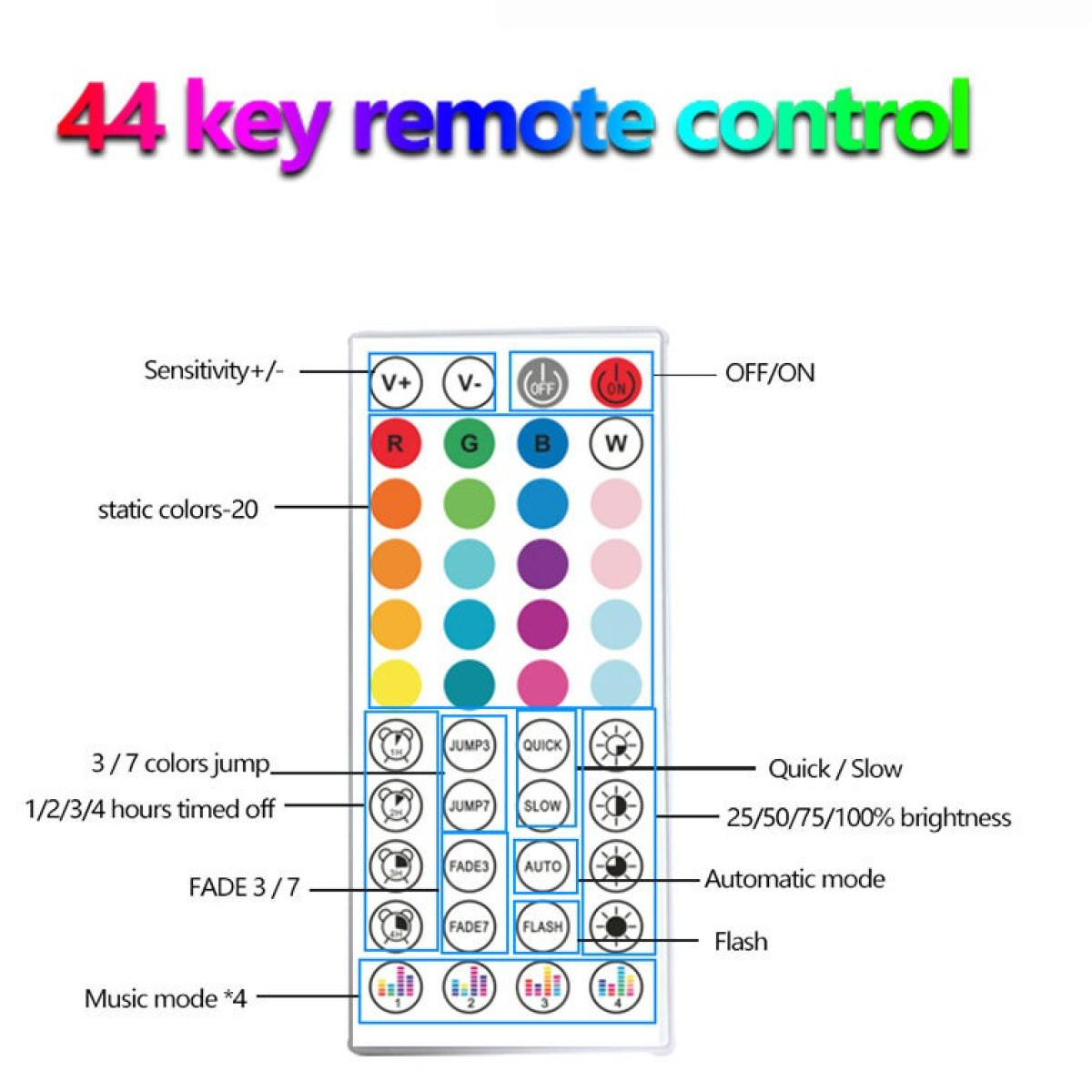 A remote control with buttons for color selection, brightness, speed, and modes. Labeled functions include colors, jump, fade, music, and brightness.